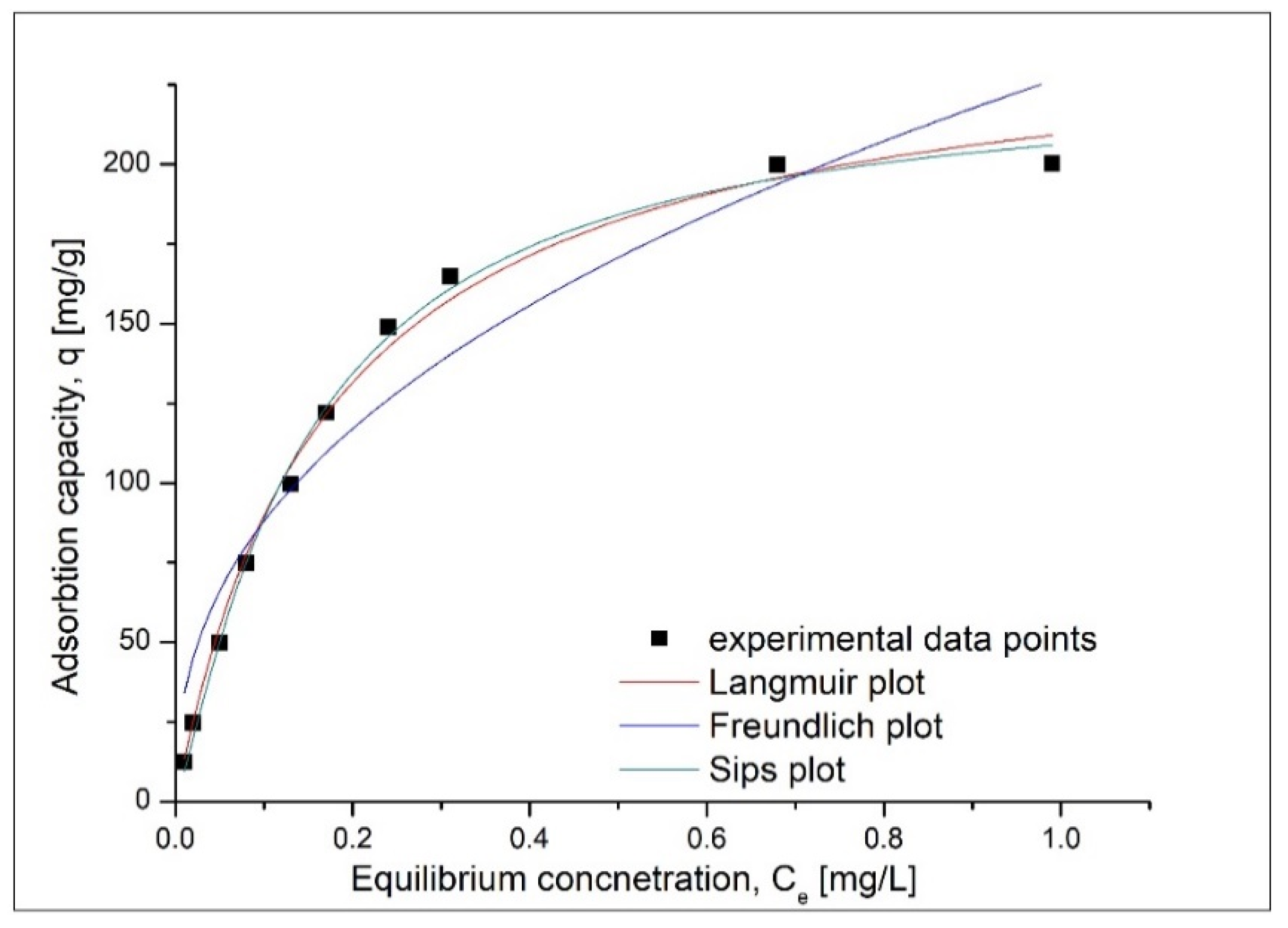 Materials 13 05552 g008
