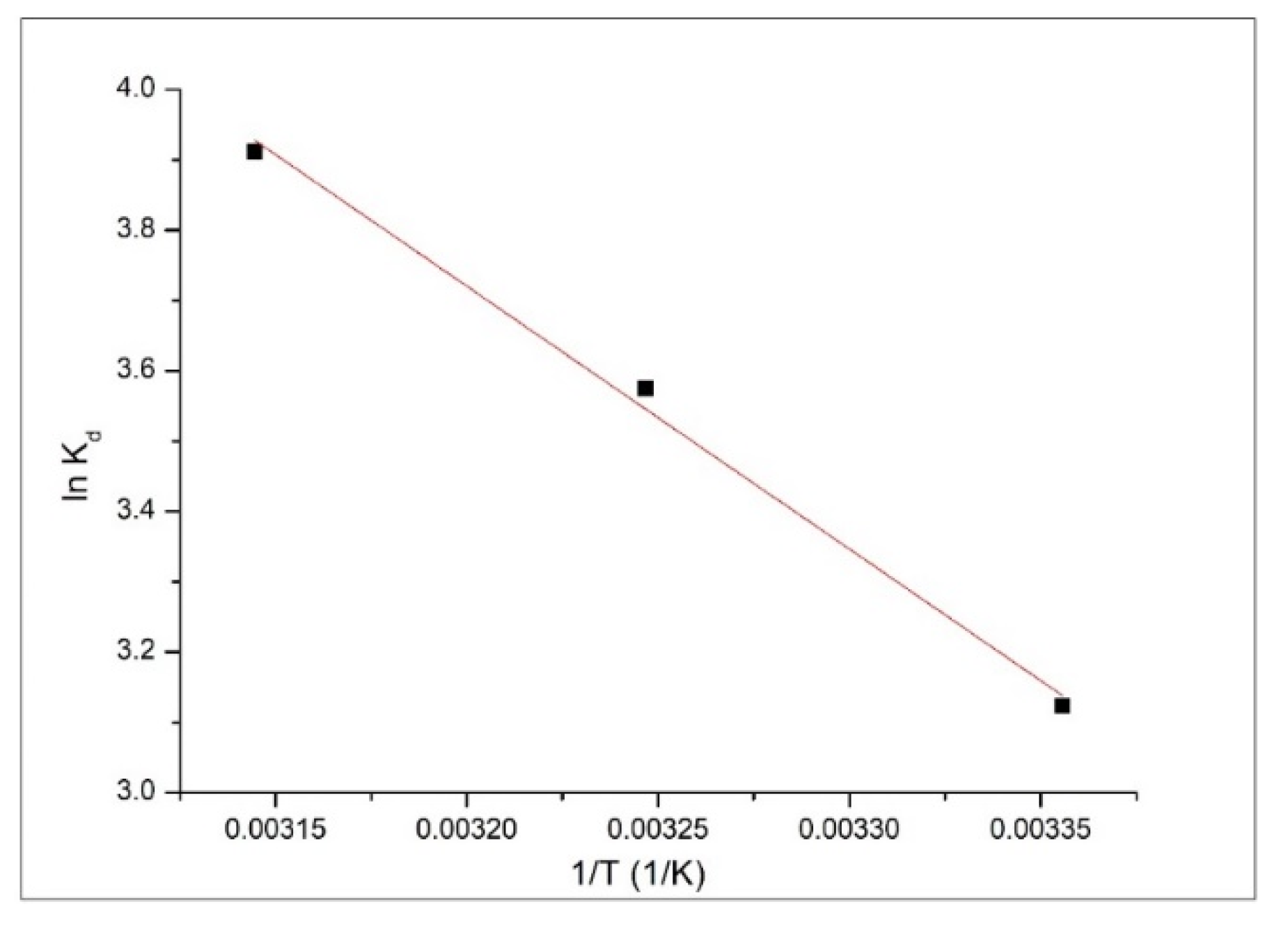 Materials 13 05552 g009