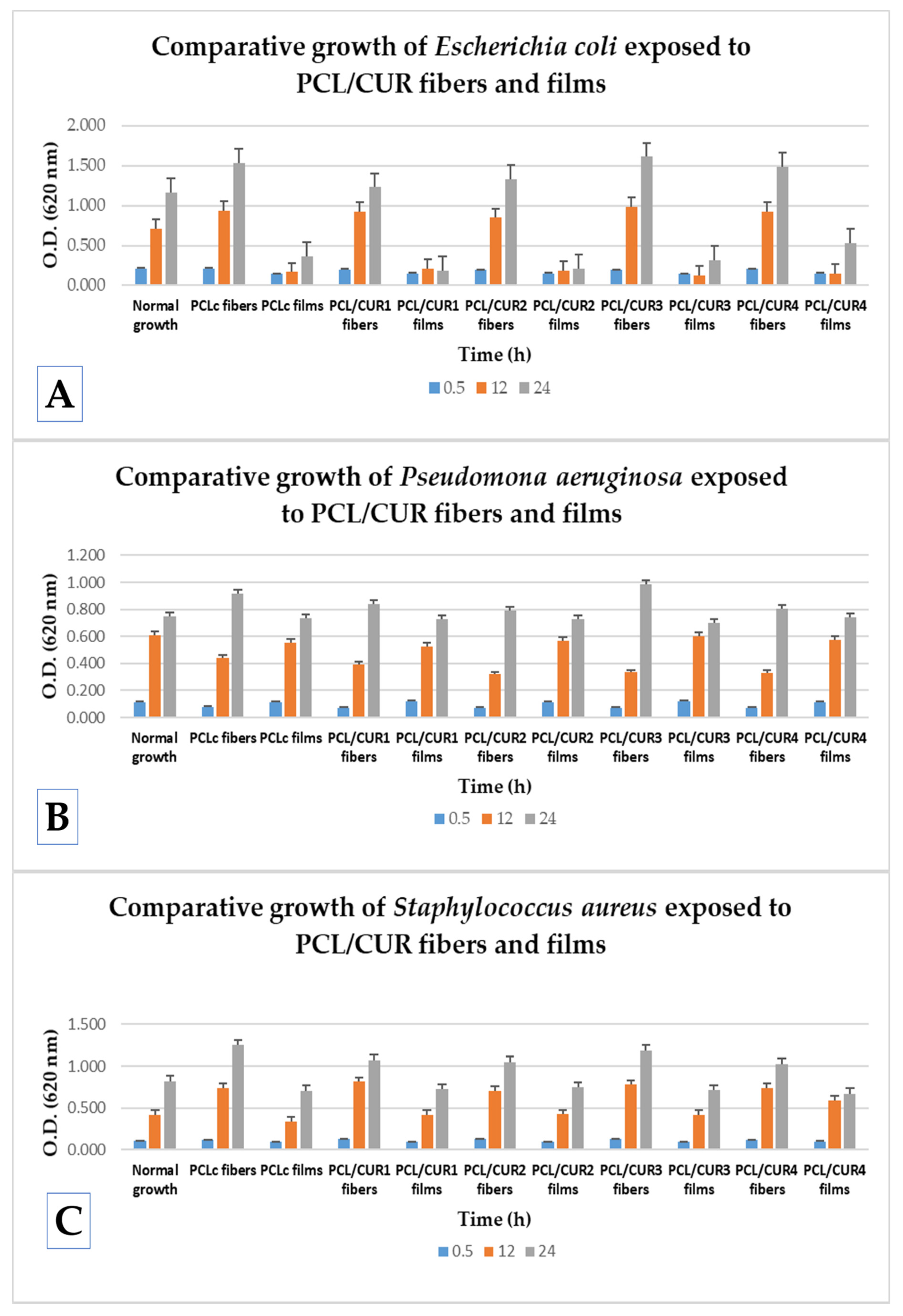 Materials 13 05556 g007 Materials 13 05556 g007