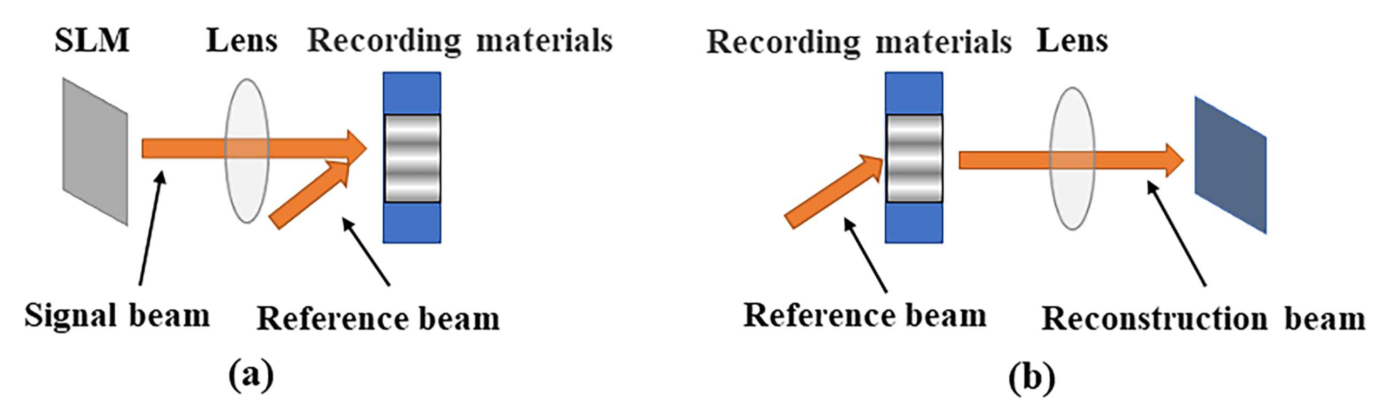 Materials 13 05562 g001