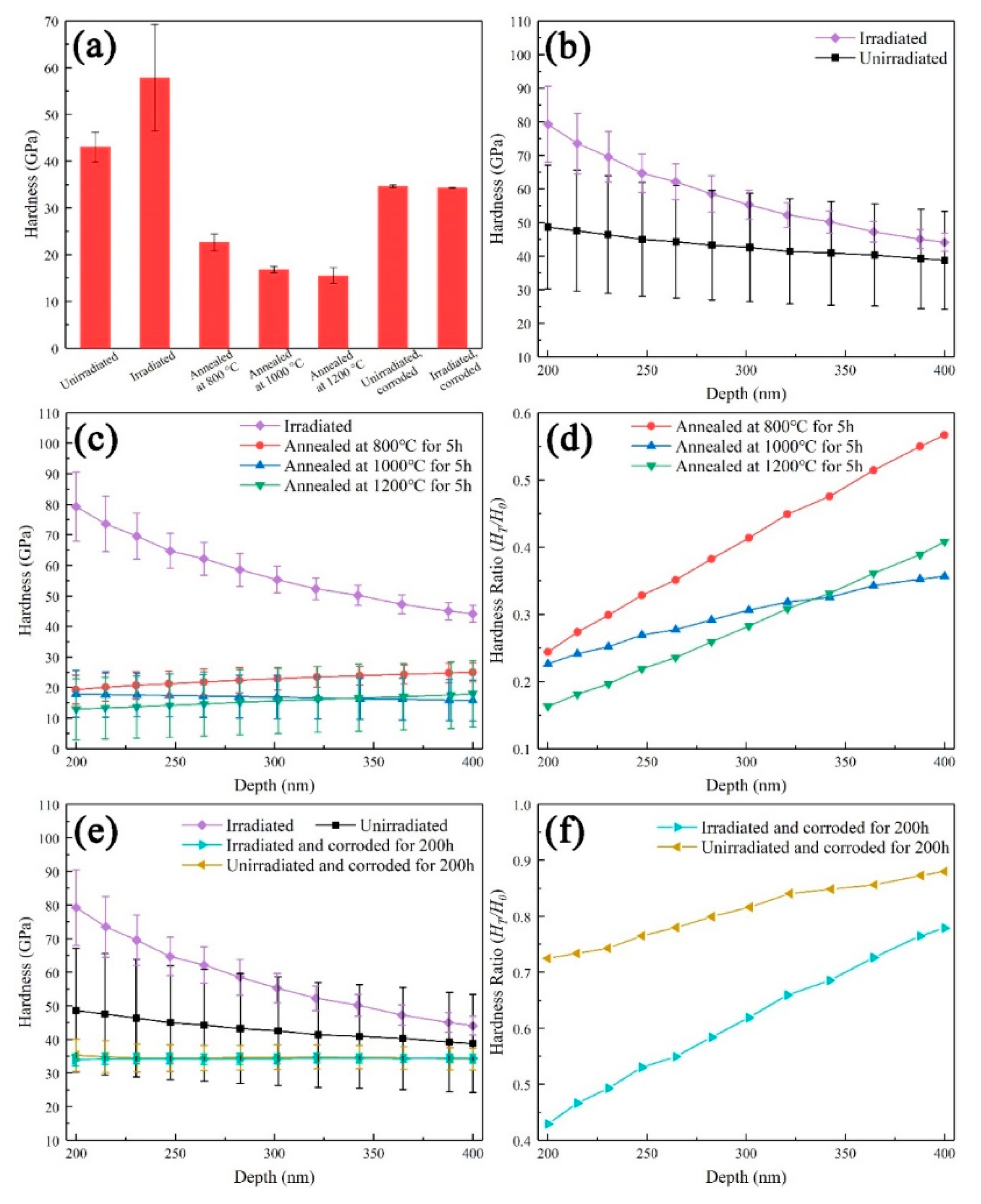Materials 13 05567 g007