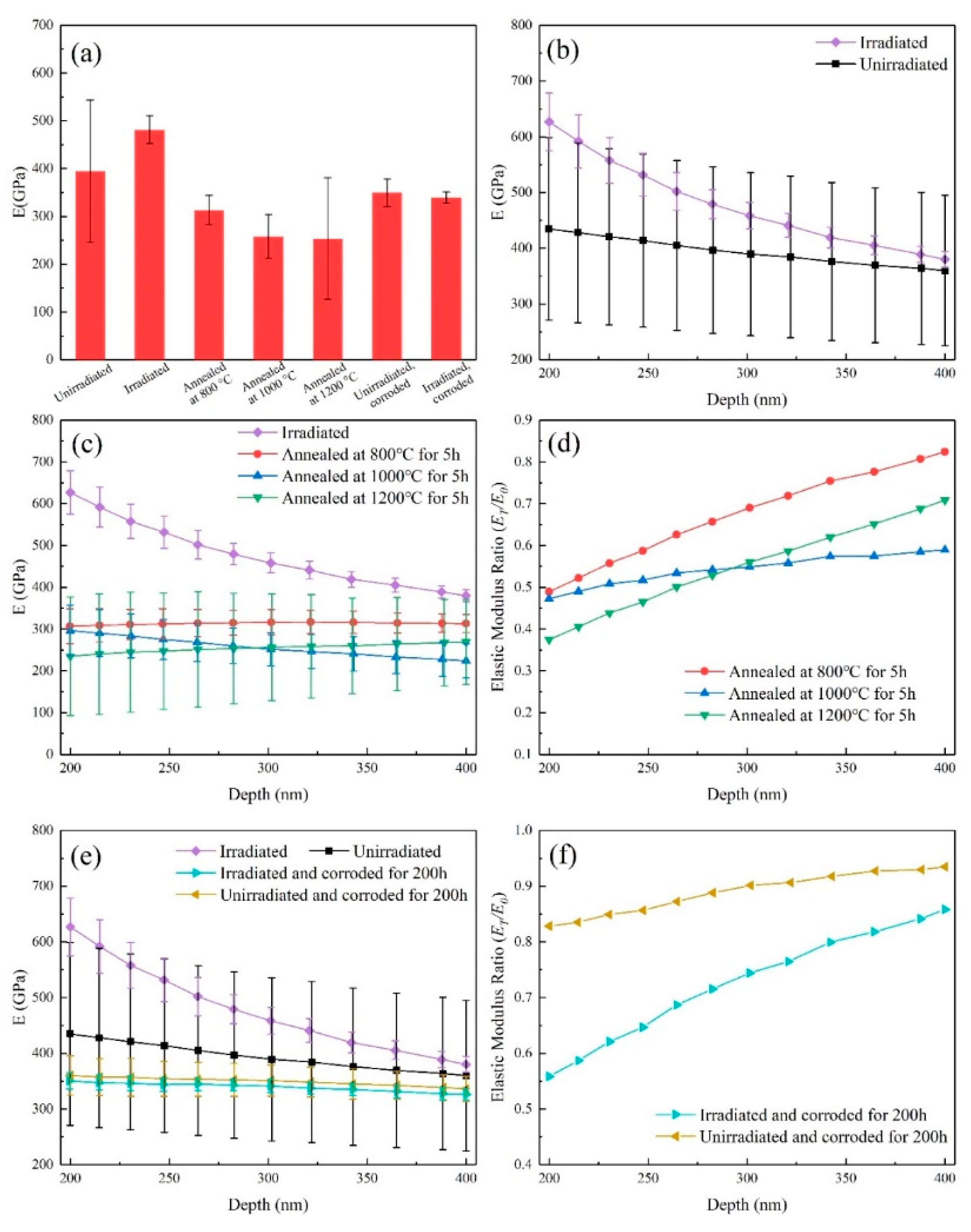 Materials 13 05567 g008