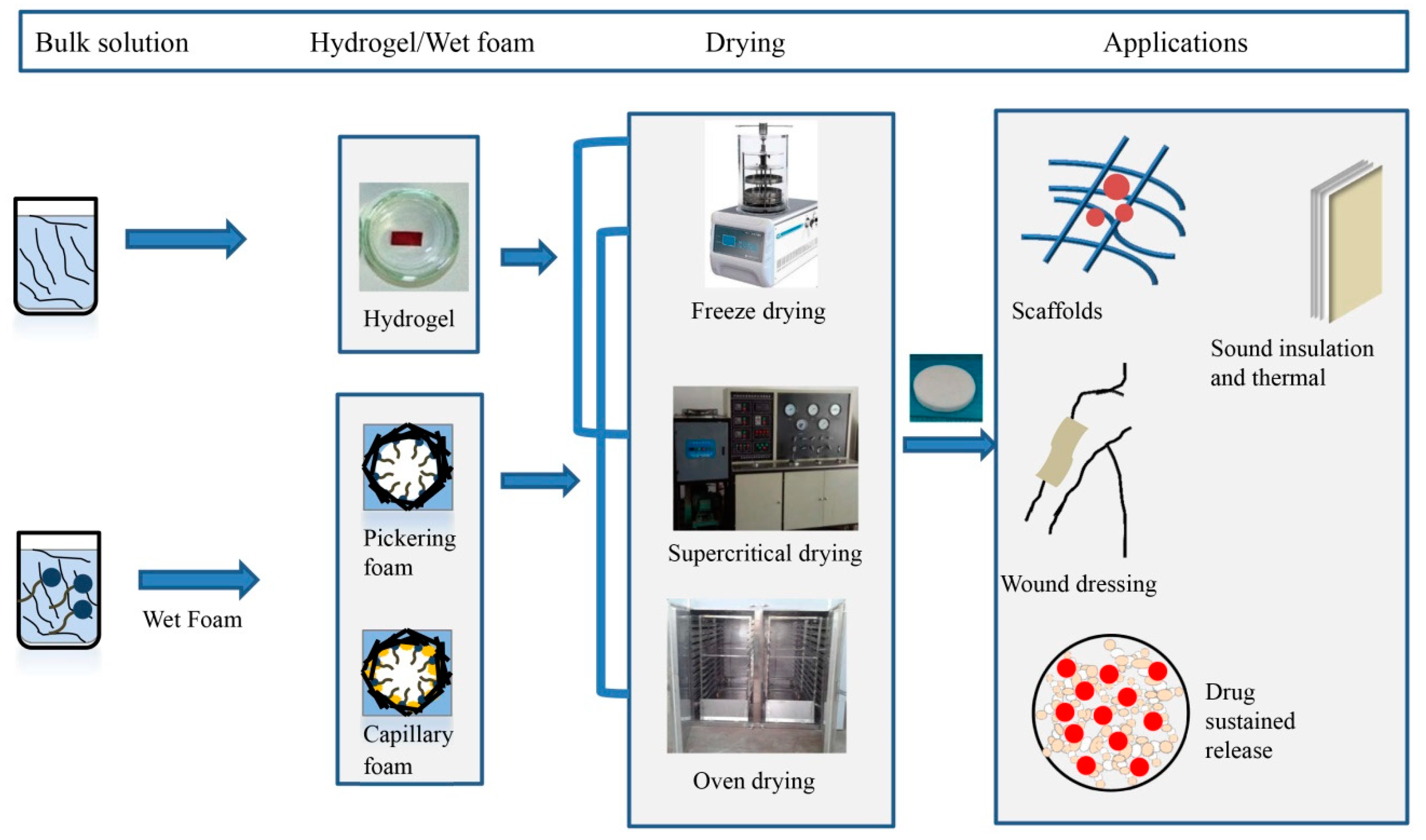 Materials 13 05568 g001