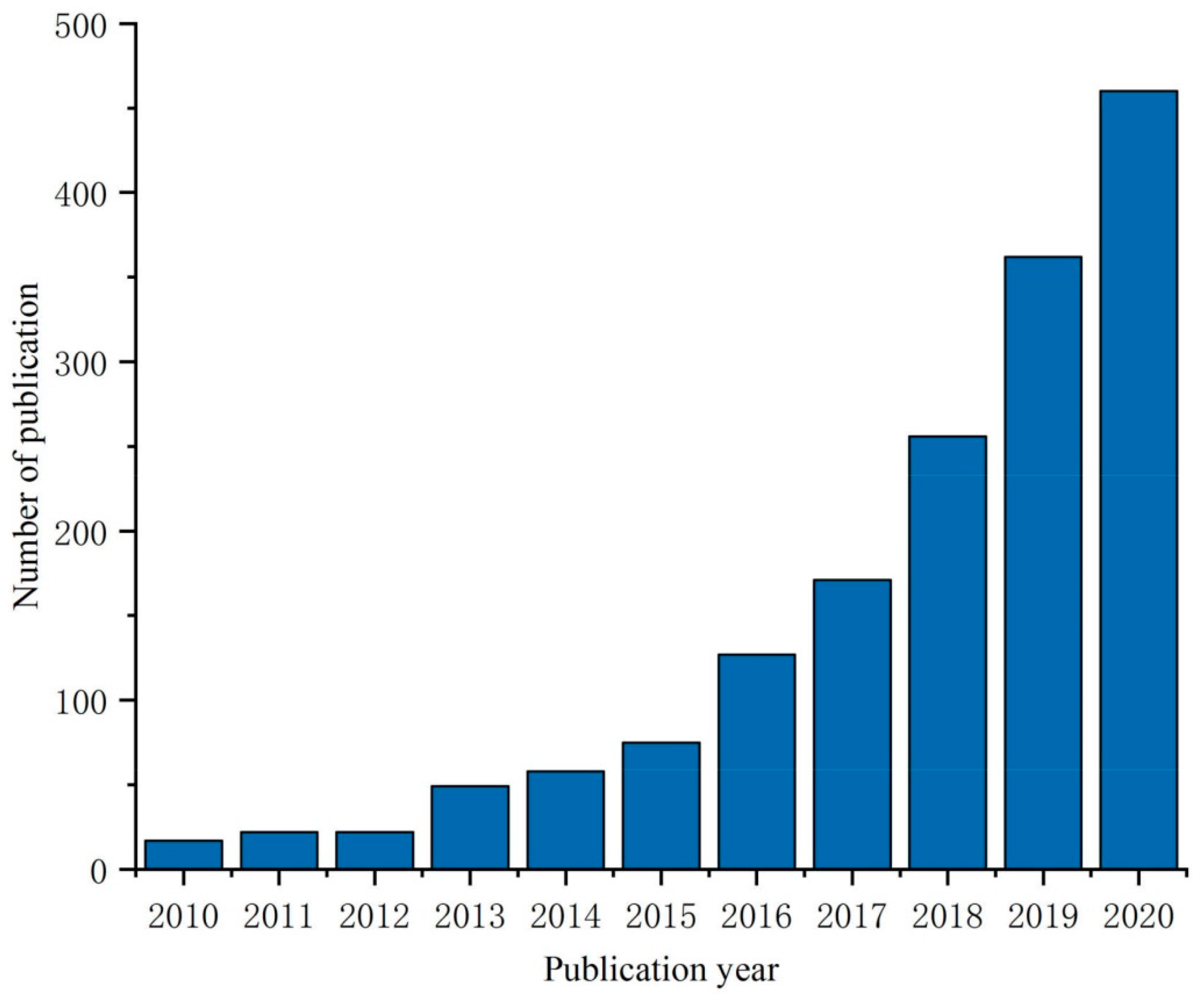 Materials 13 05568 g002