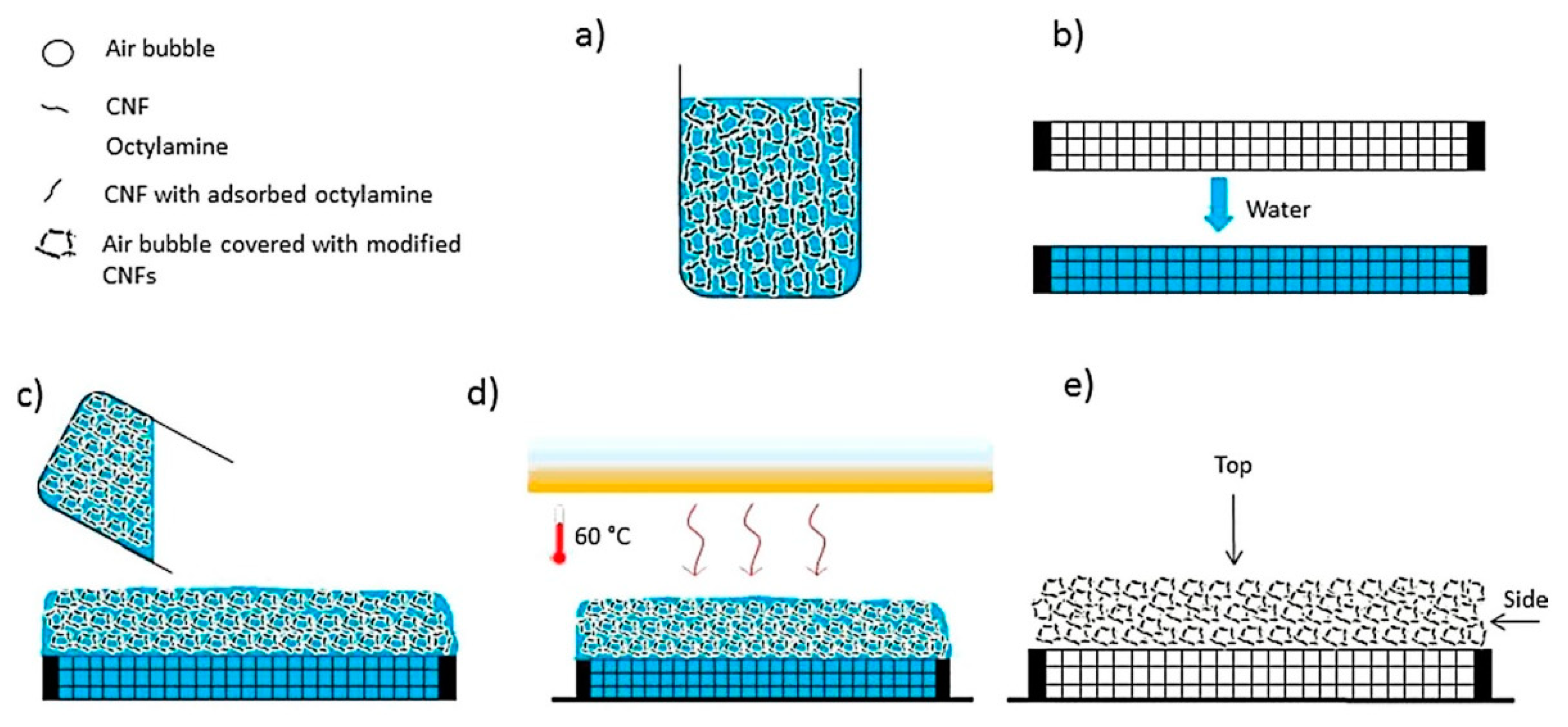 Materials 13 05568 g003