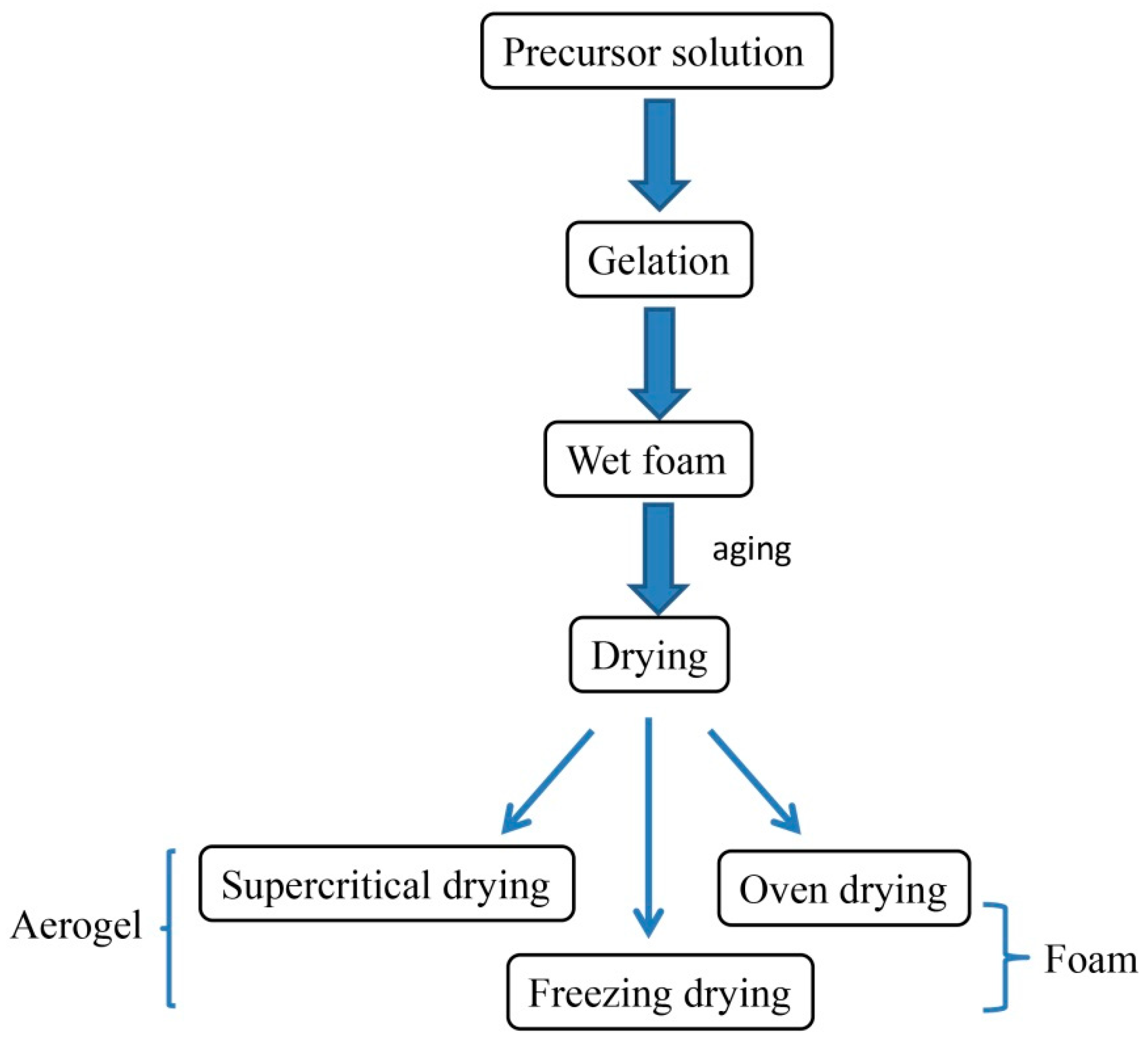 Materials 13 05568 g006