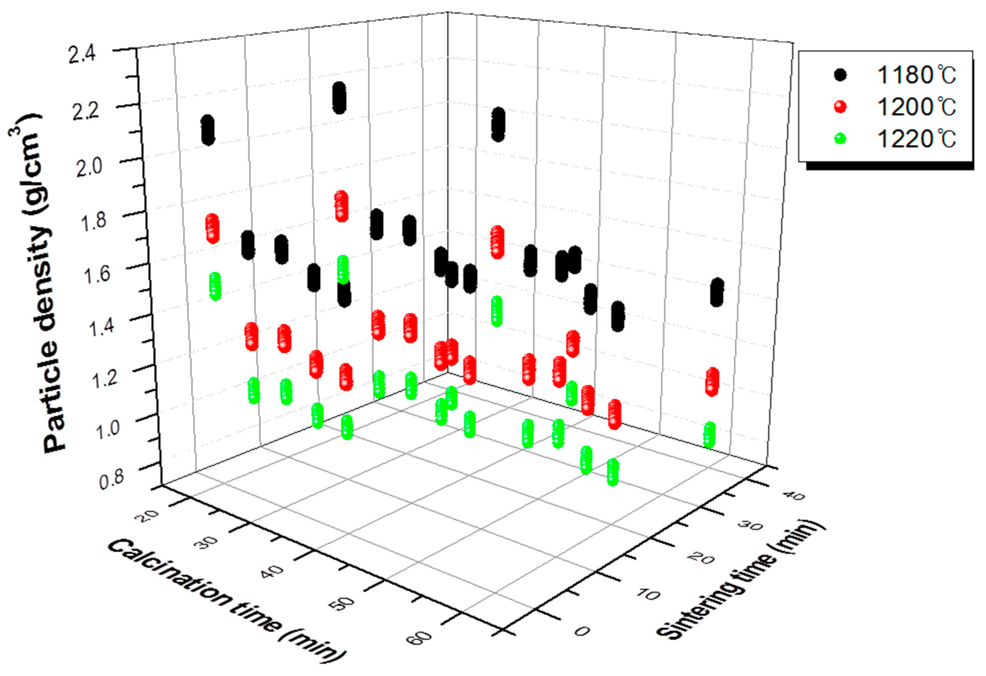 Materials 13 05570 g005