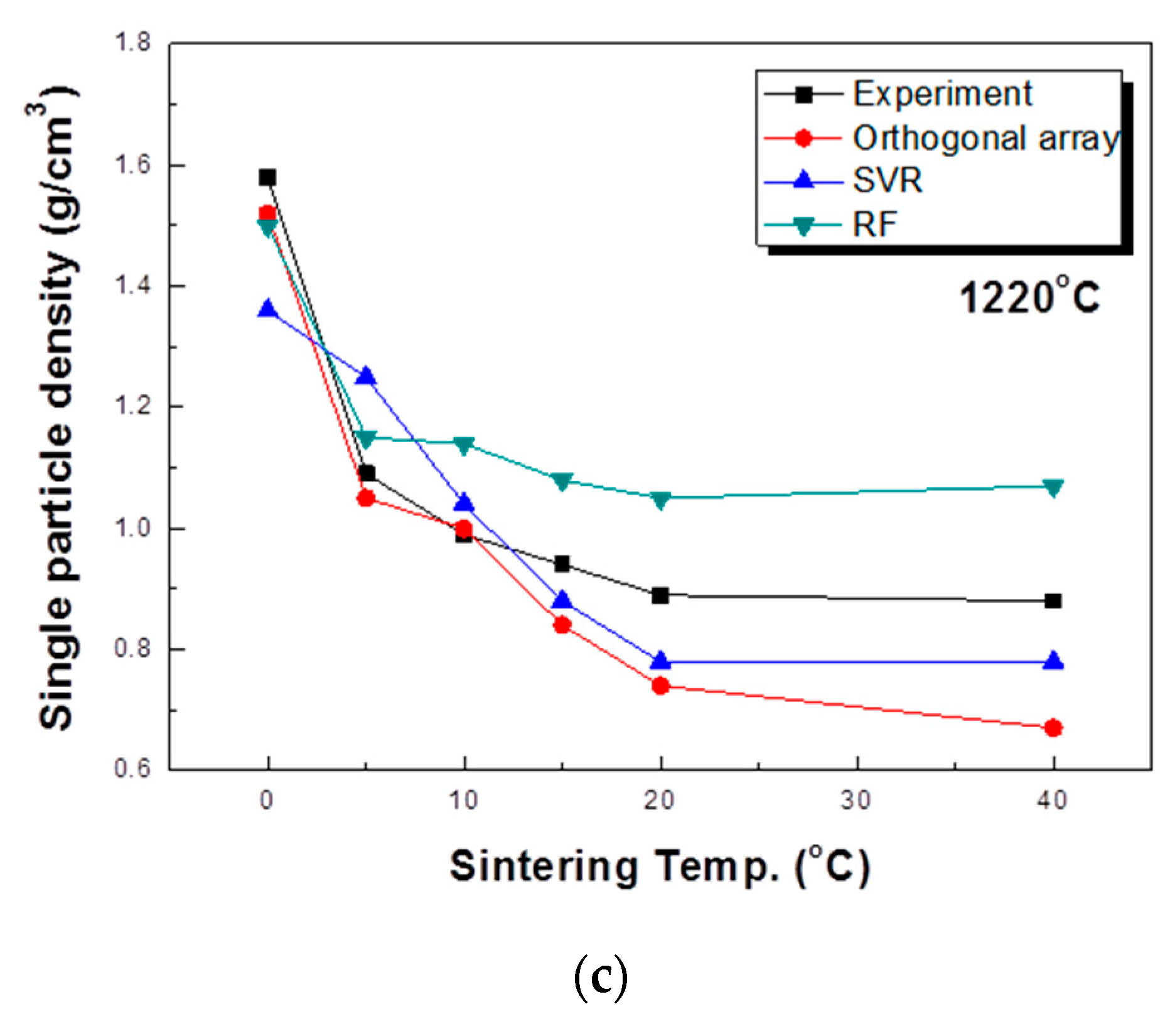 Materials 13 05570 g007b
