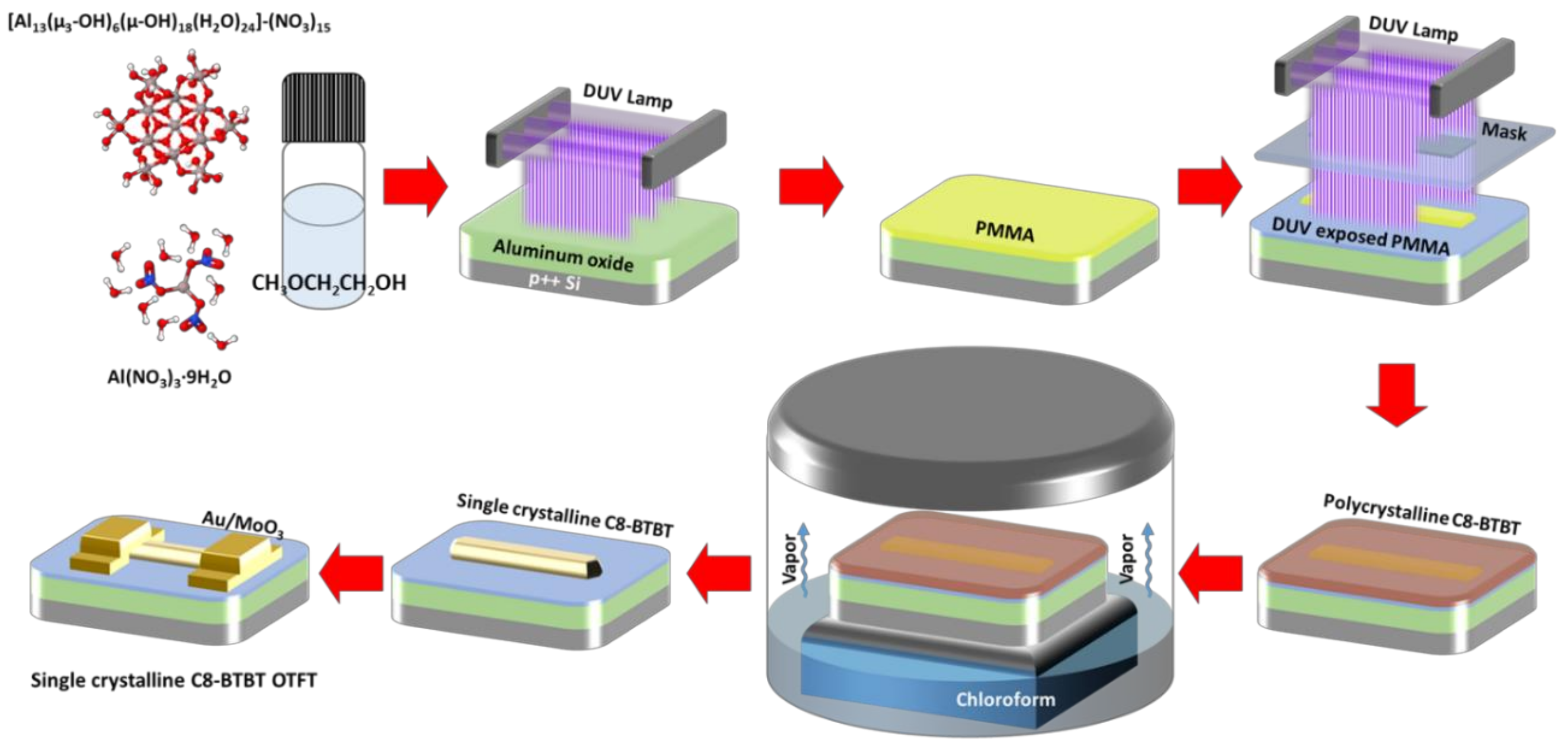 Materials 13 05571 g001