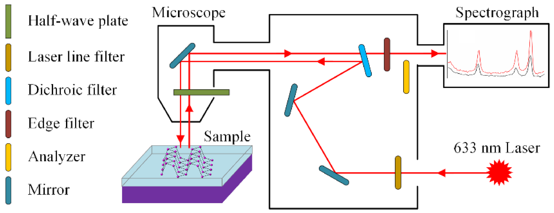 Materials 13 05572 g001