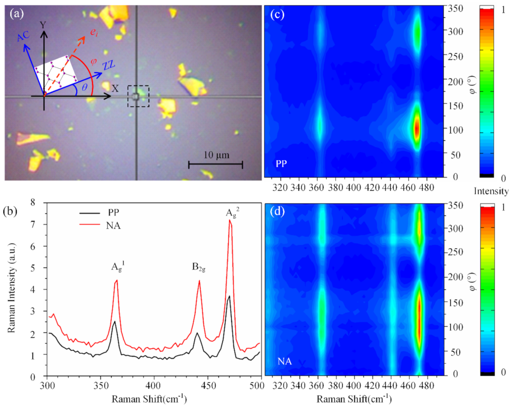 Materials 13 05572 g003