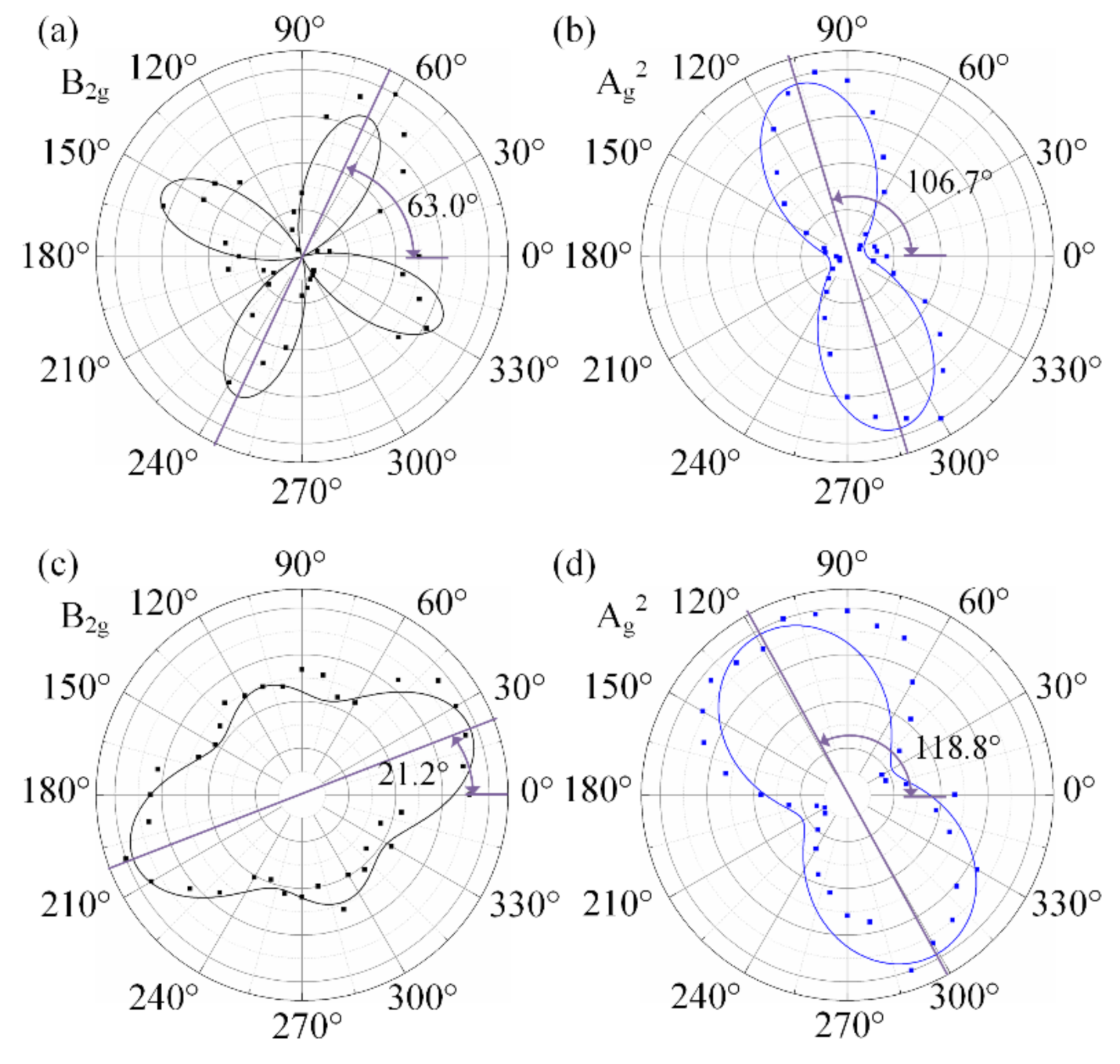Materials 13 05572 g004