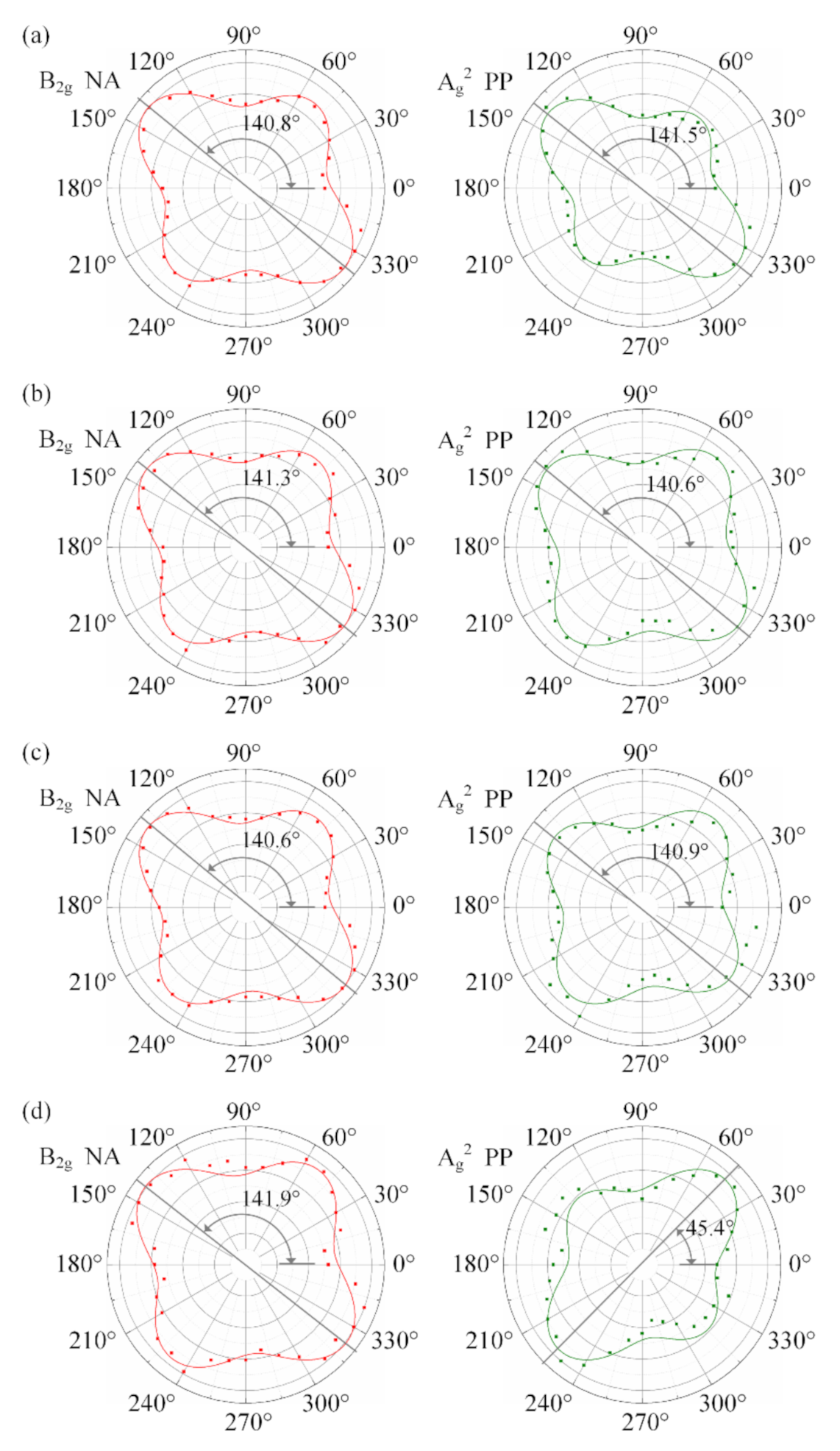 Materials 13 05572 g006