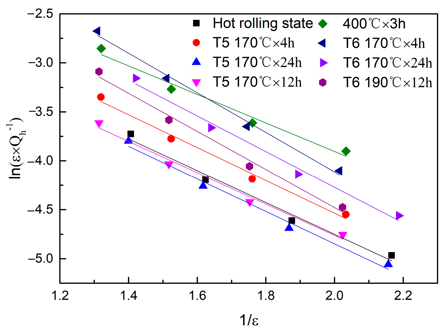 Materials 13 05574 g007
