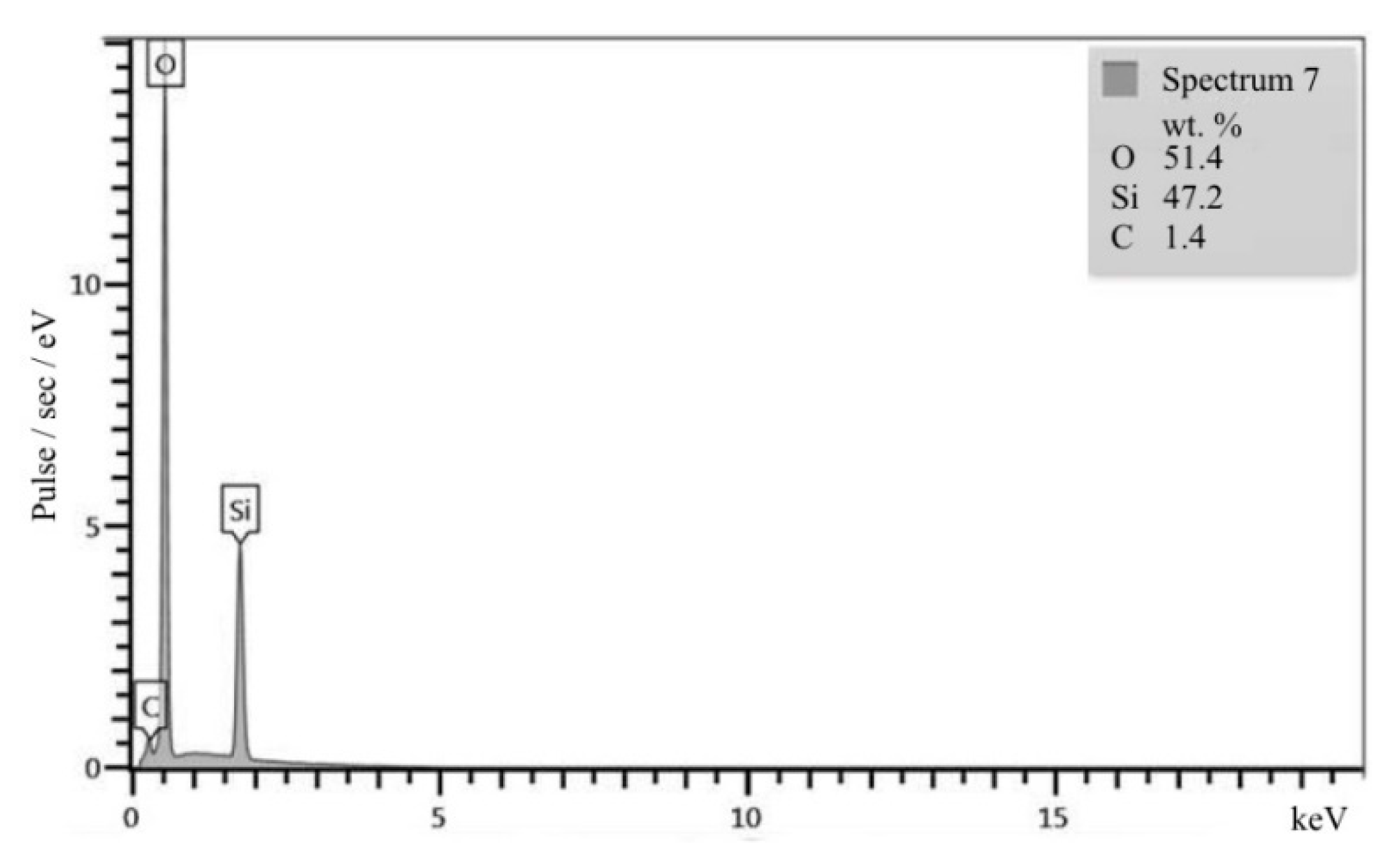Materials 13 05575 g005
