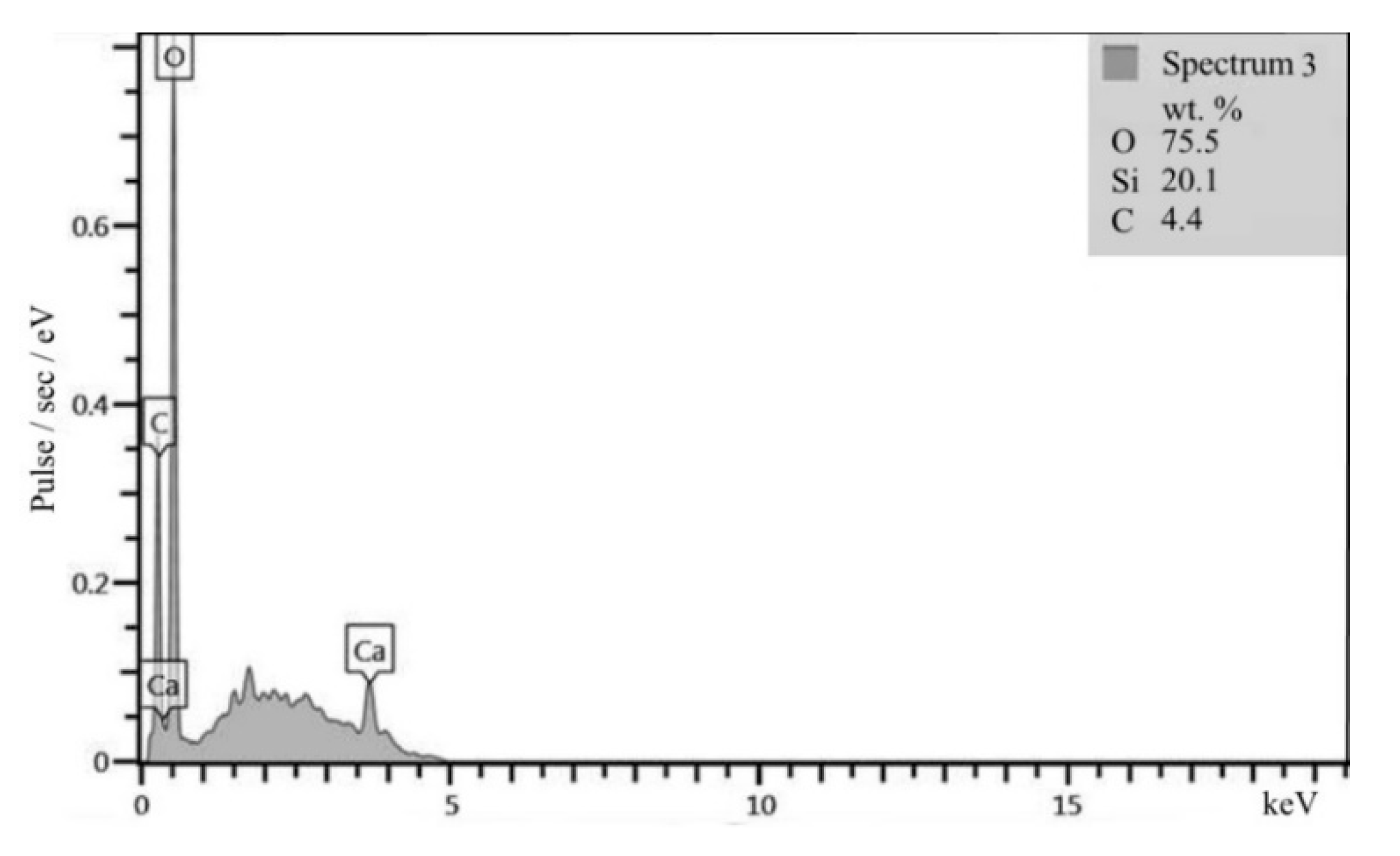 Materials 13 05575 g007