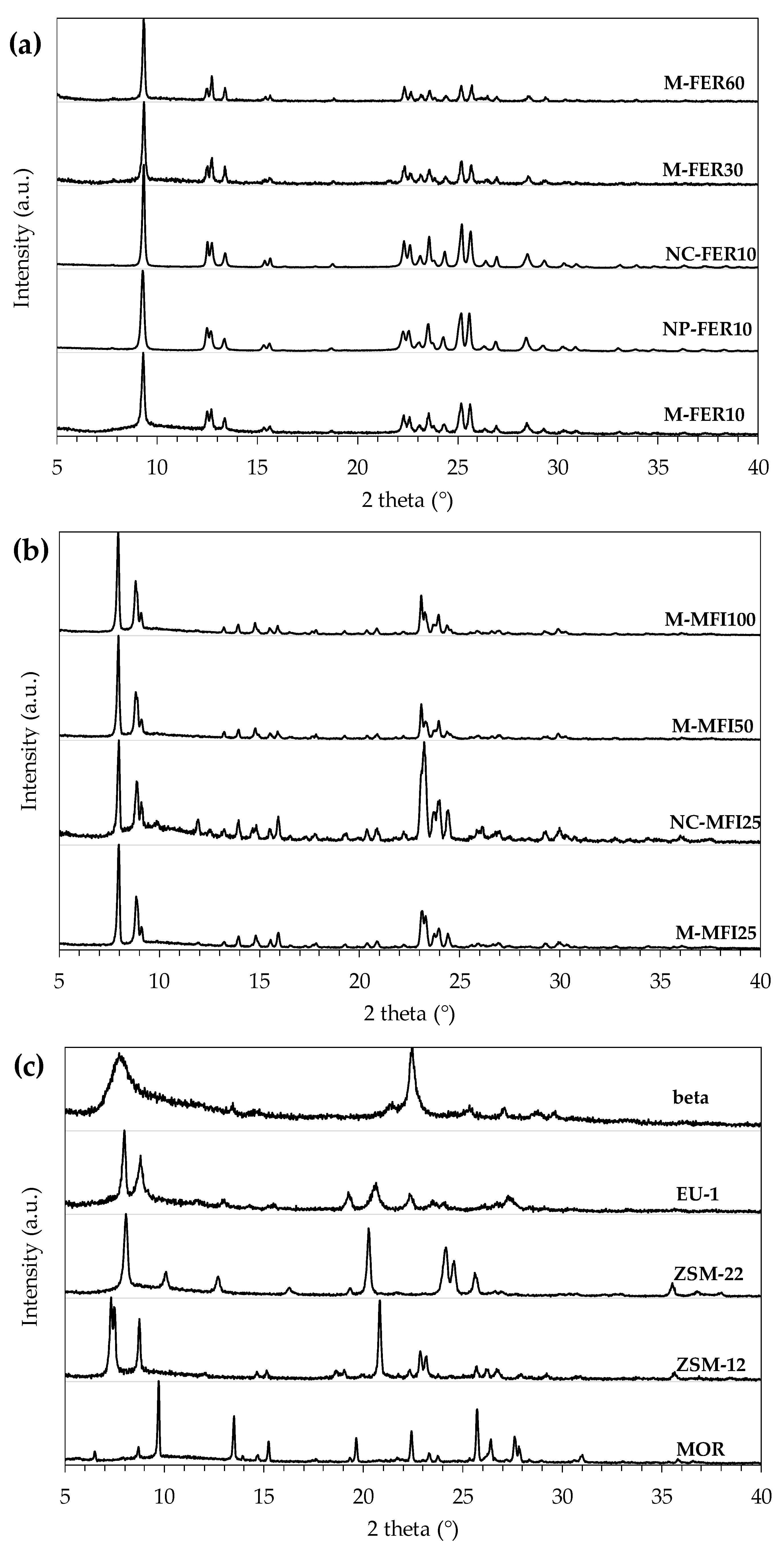 Materials 13 05577 g001