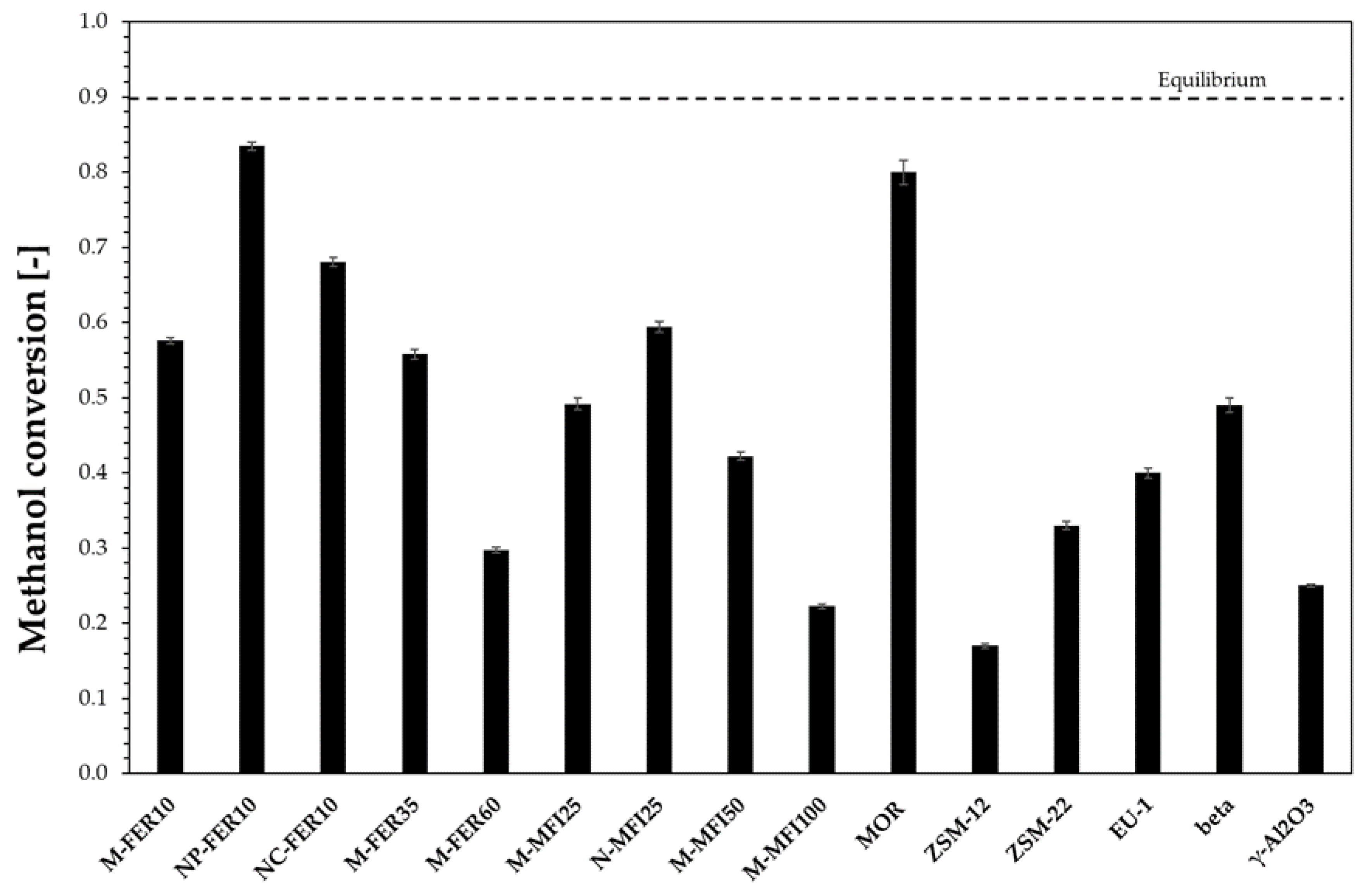 Materials 13 05577 g003