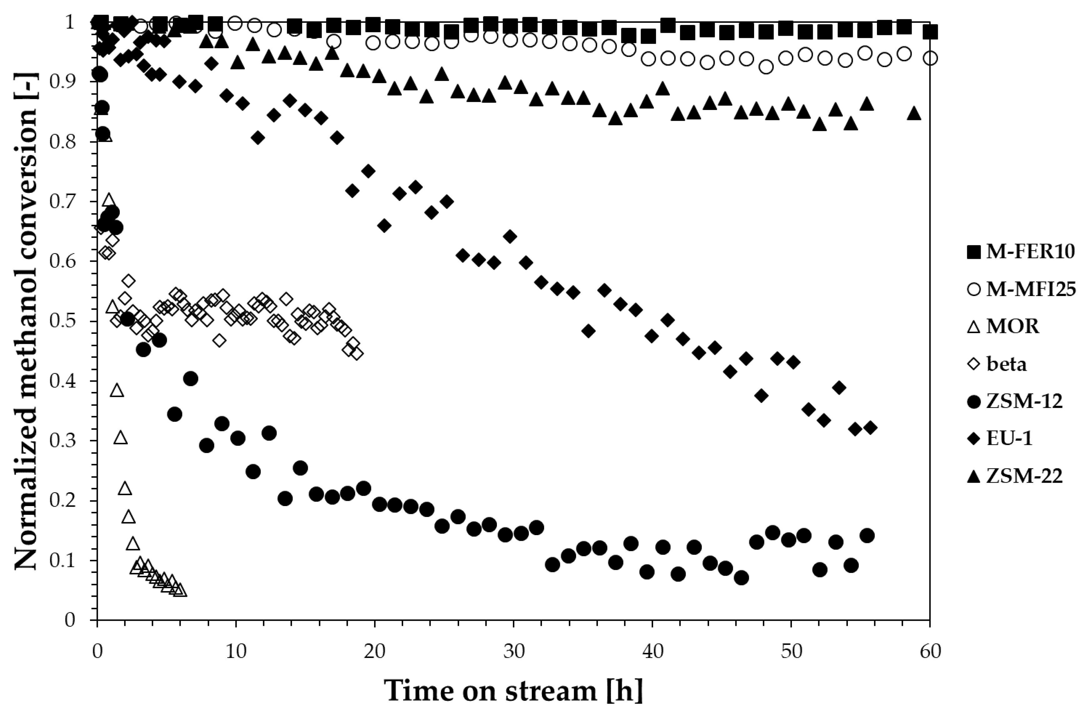 Materials 13 05577 g005