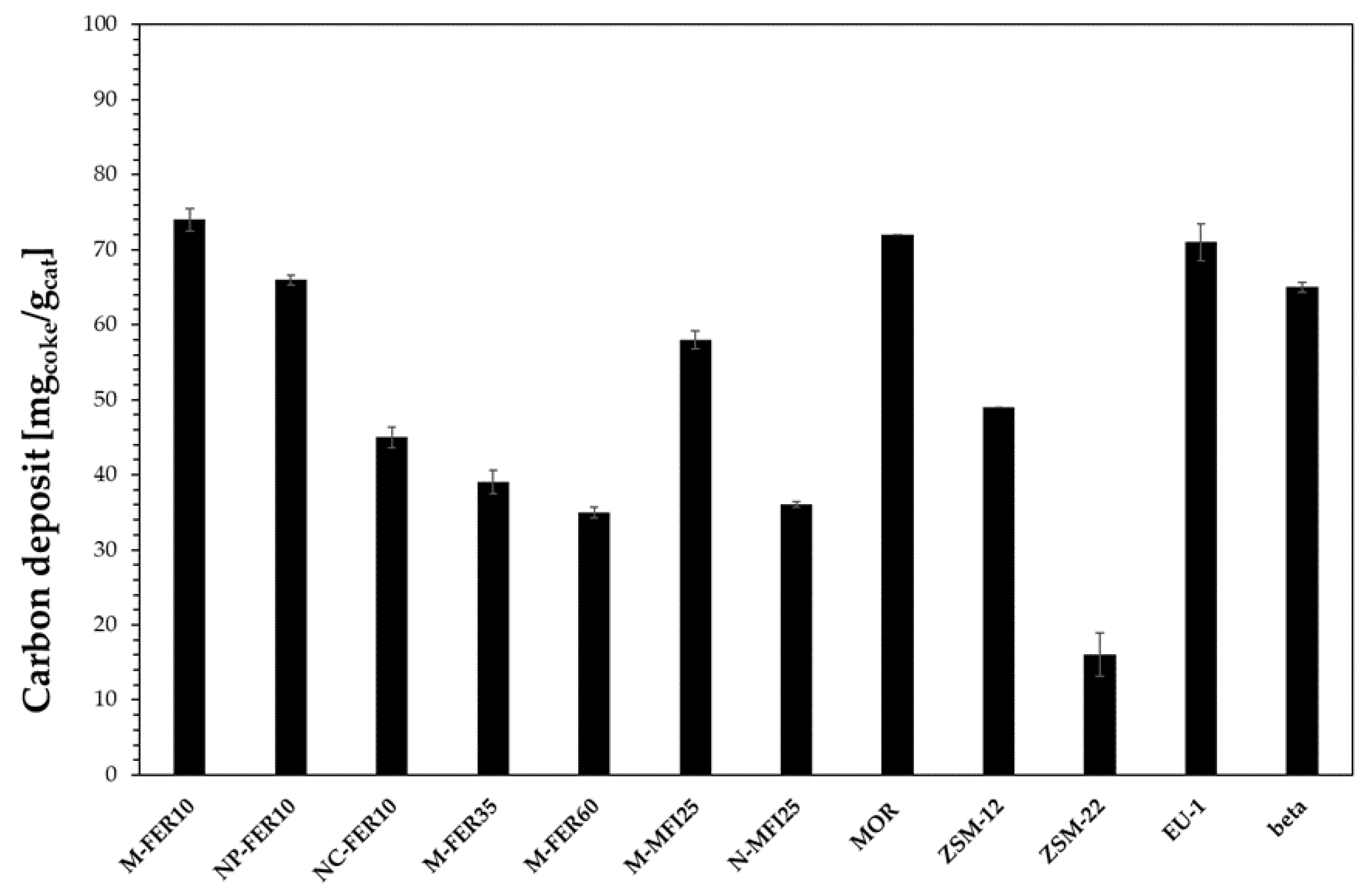 Materials 13 05577 g006