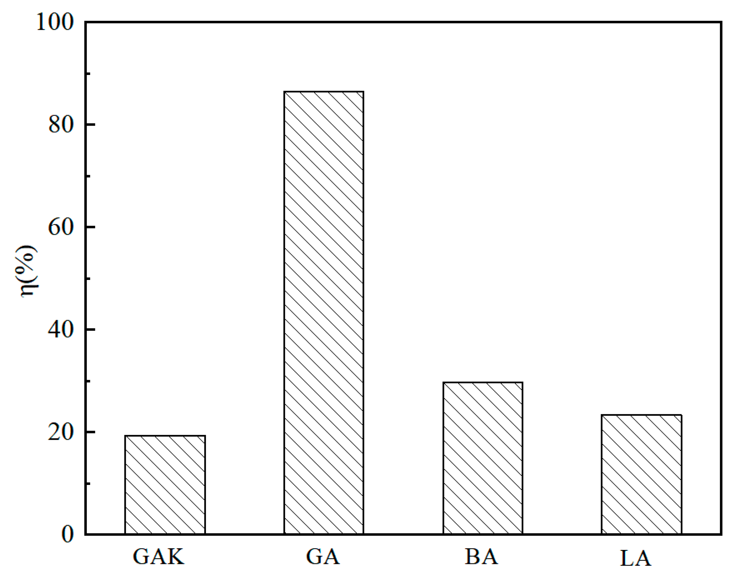 Materials 13 05580 g006