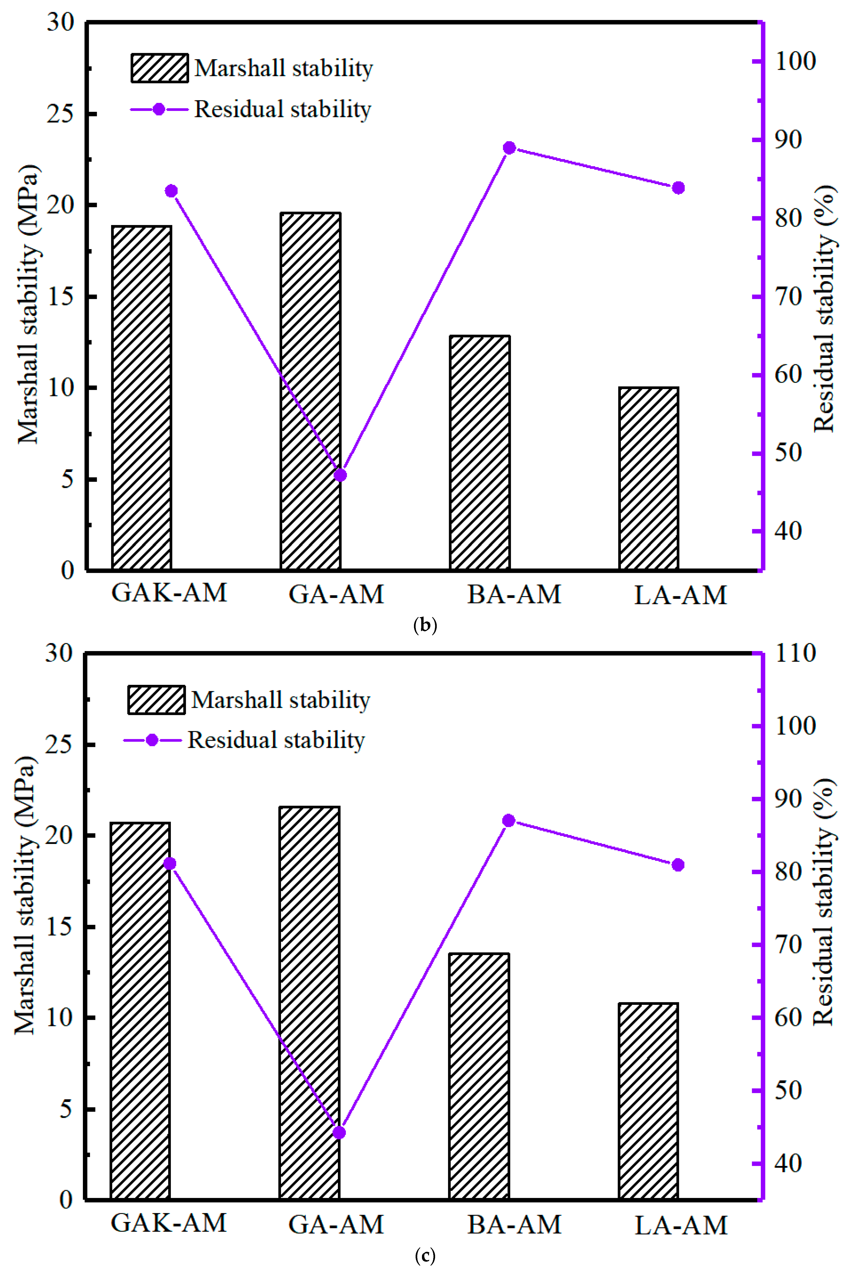 Materials 13 05580 g007b