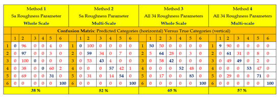 Materials 13 05582 g0a2