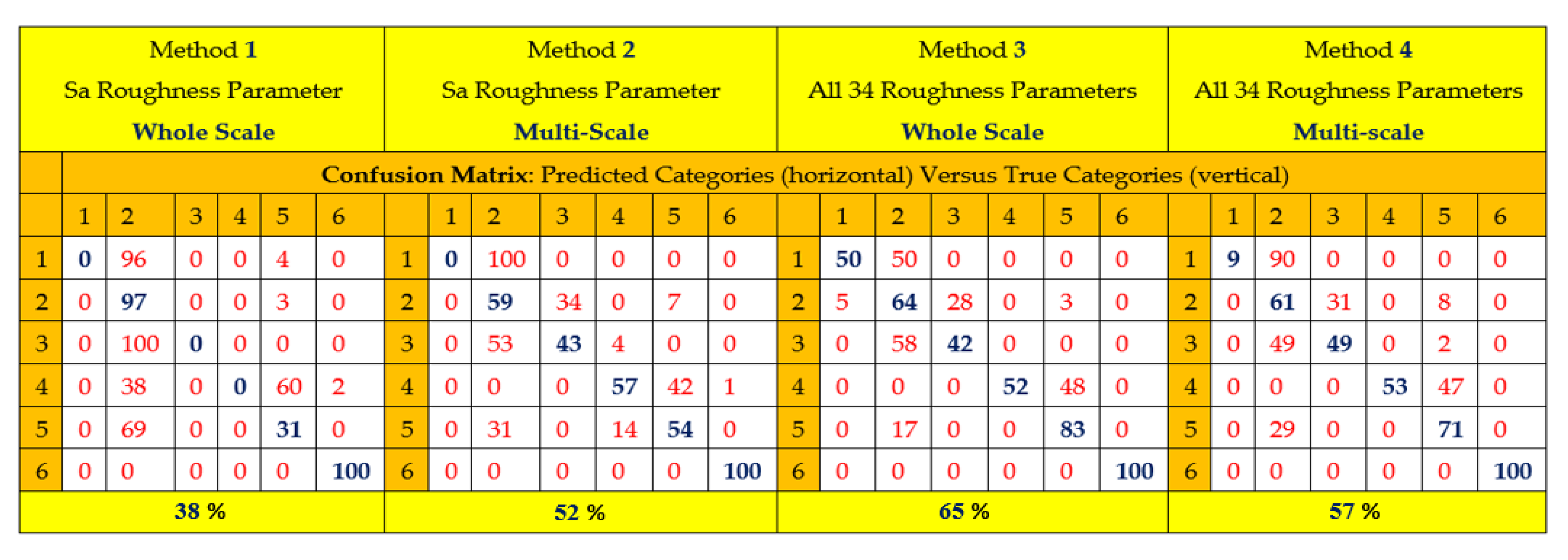 Materials 13 05582 g0a2 Materials 13 05582 g0a2