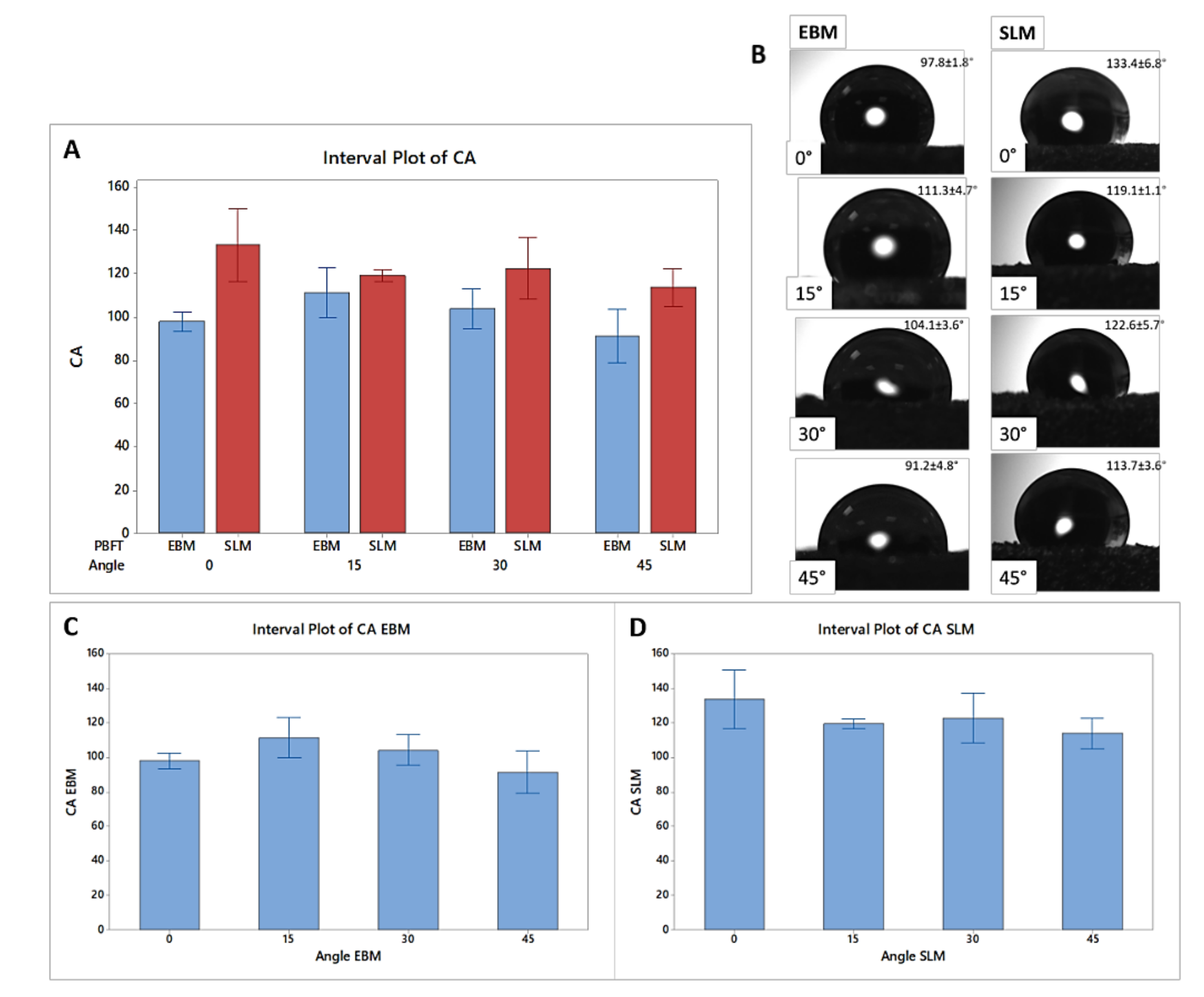 Materials 13 05584 g003