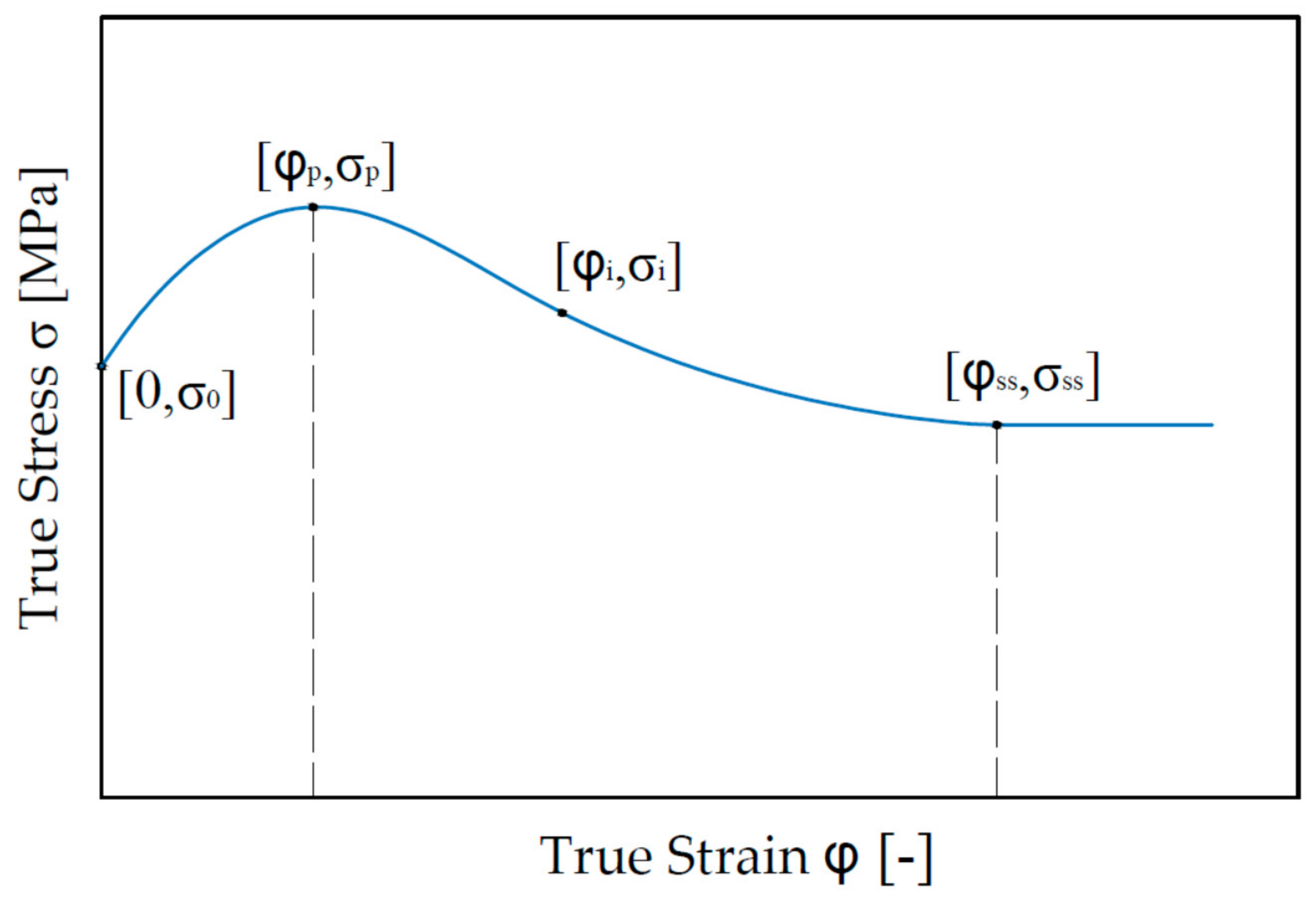 Materials 13 05585 g003