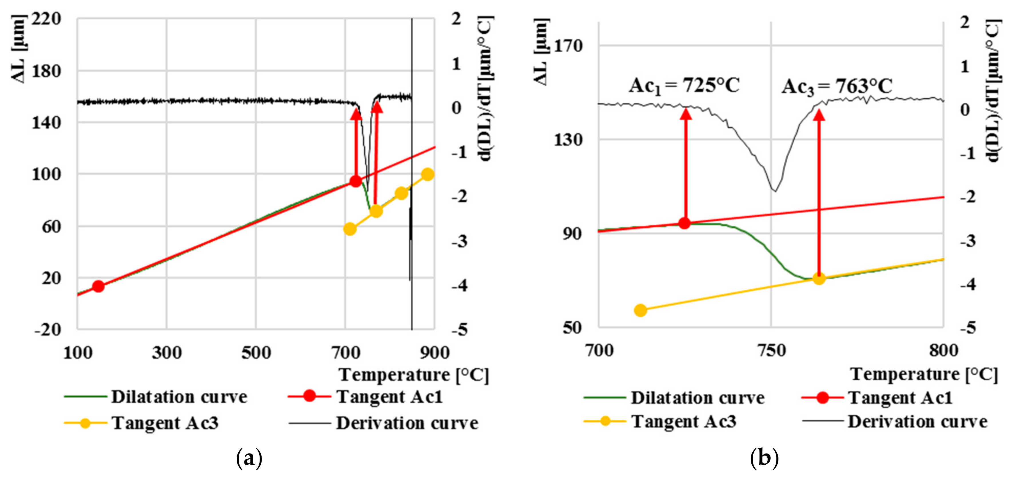 Materials 13 05585 g004