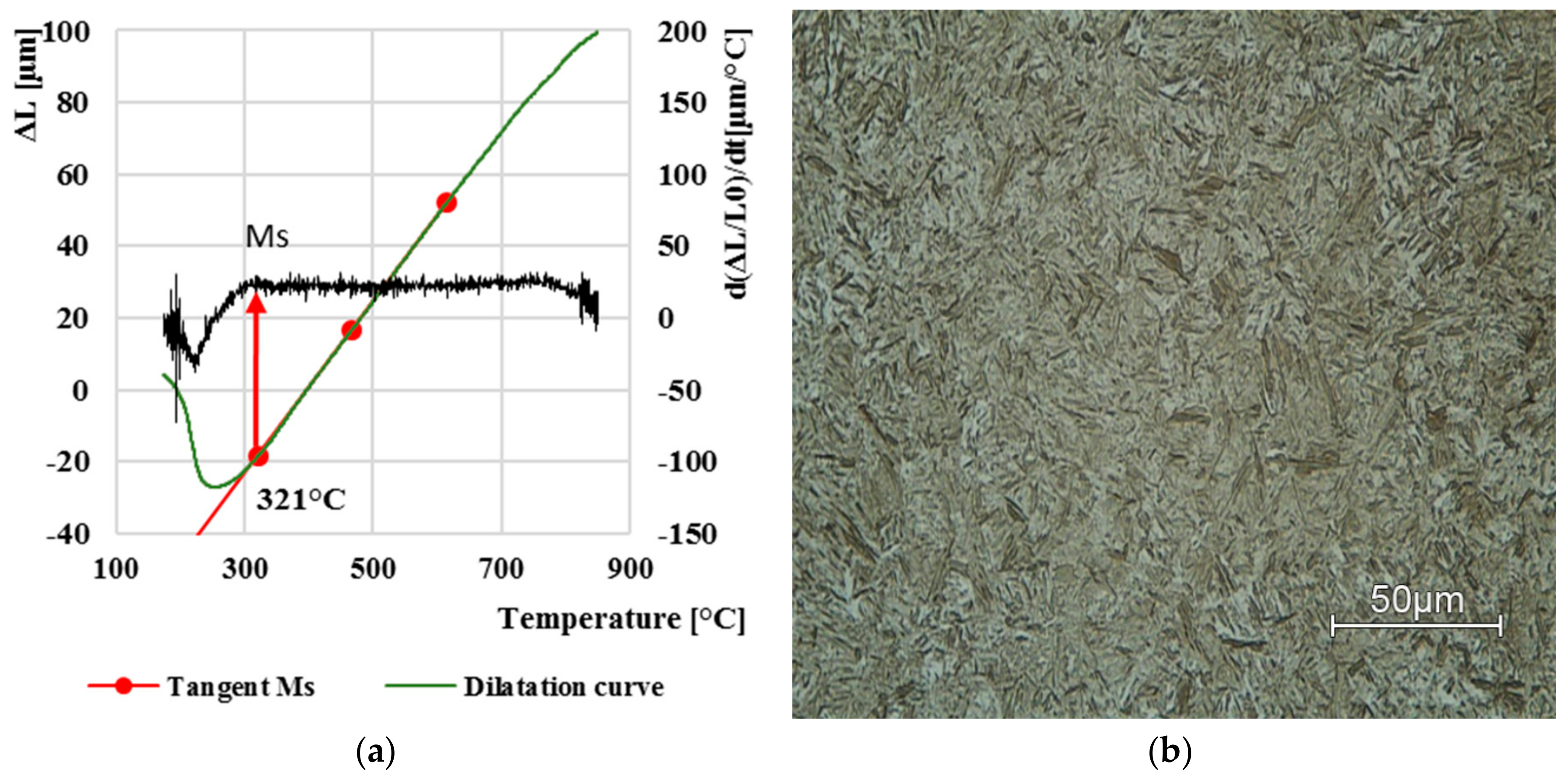 Materials 13 05585 g005
