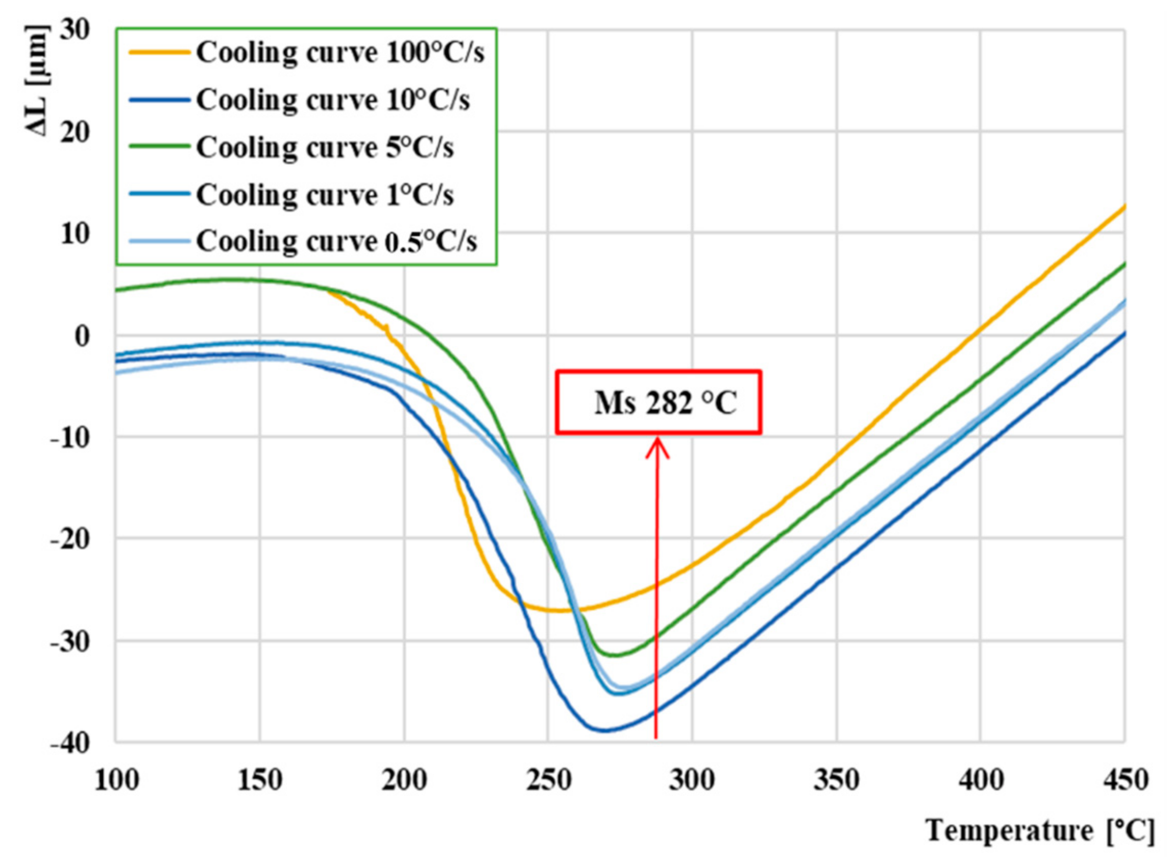 Materials 13 05585 g008
