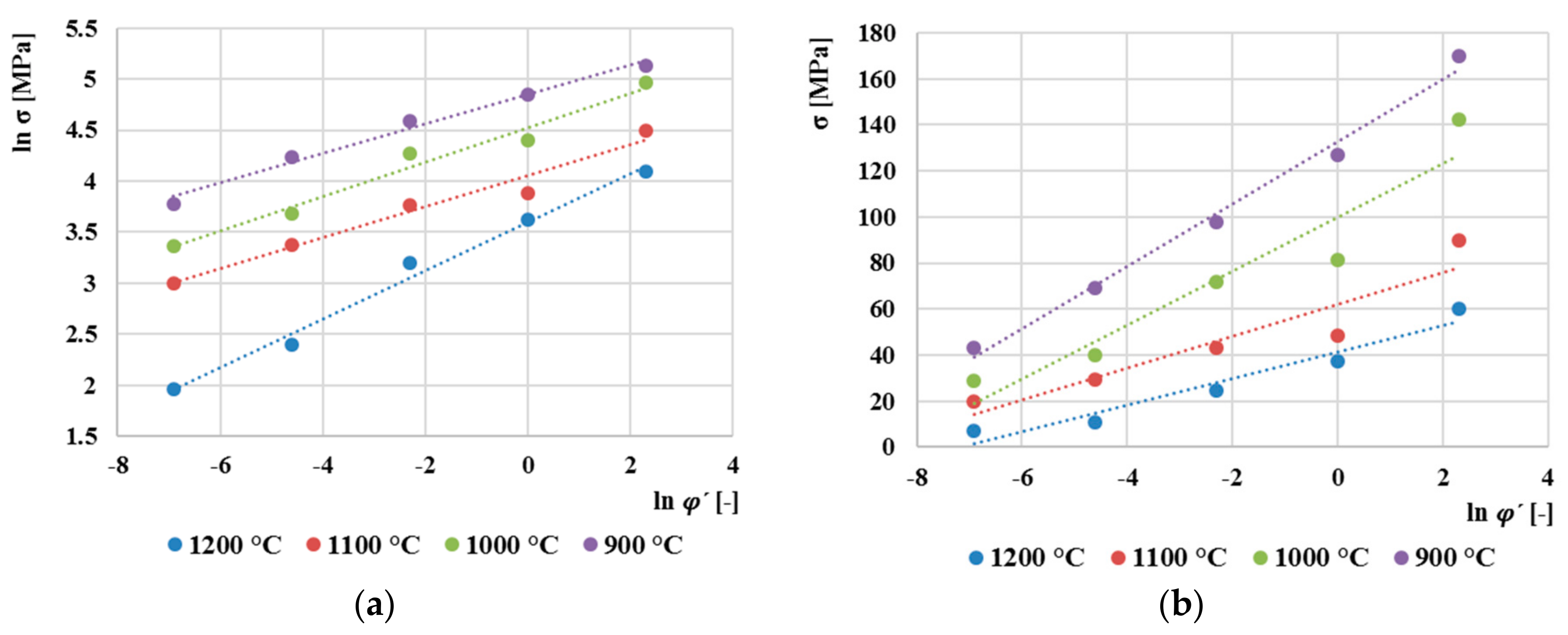 Materials 13 05585 g010