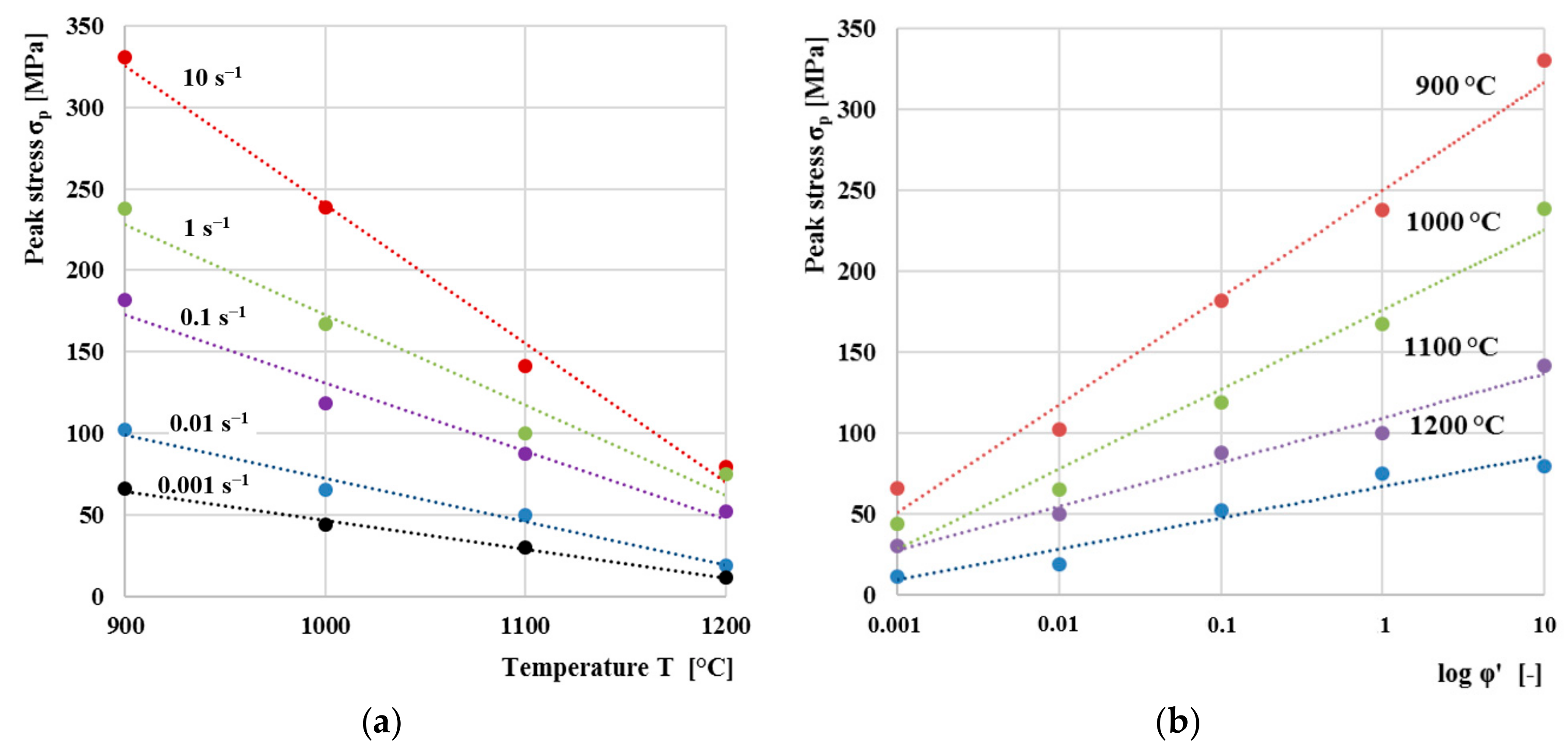 Materials 13 05585 g014