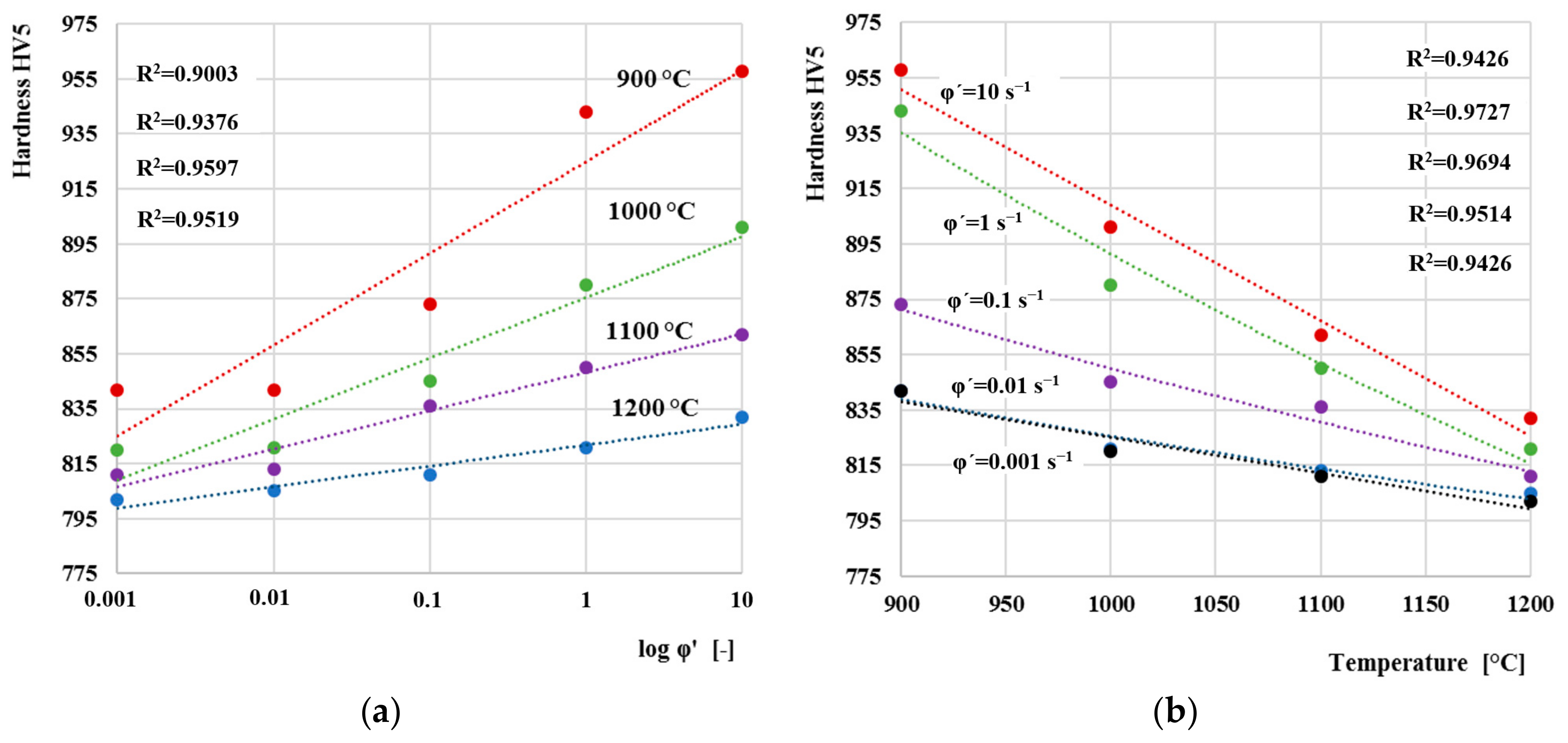 Materials 13 05585 g019