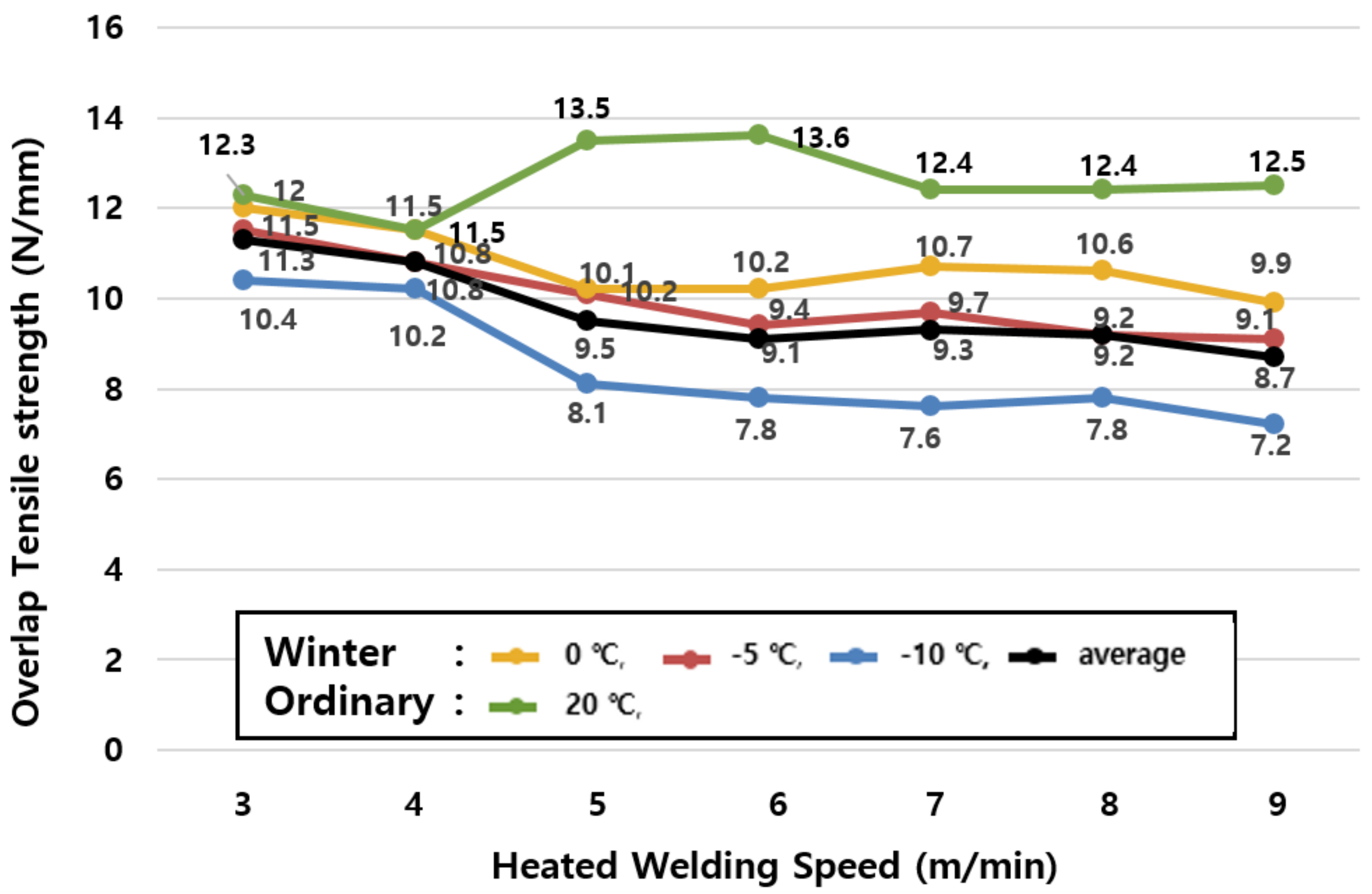 Materials 13 05586 g006 Materials 13 05586 g006