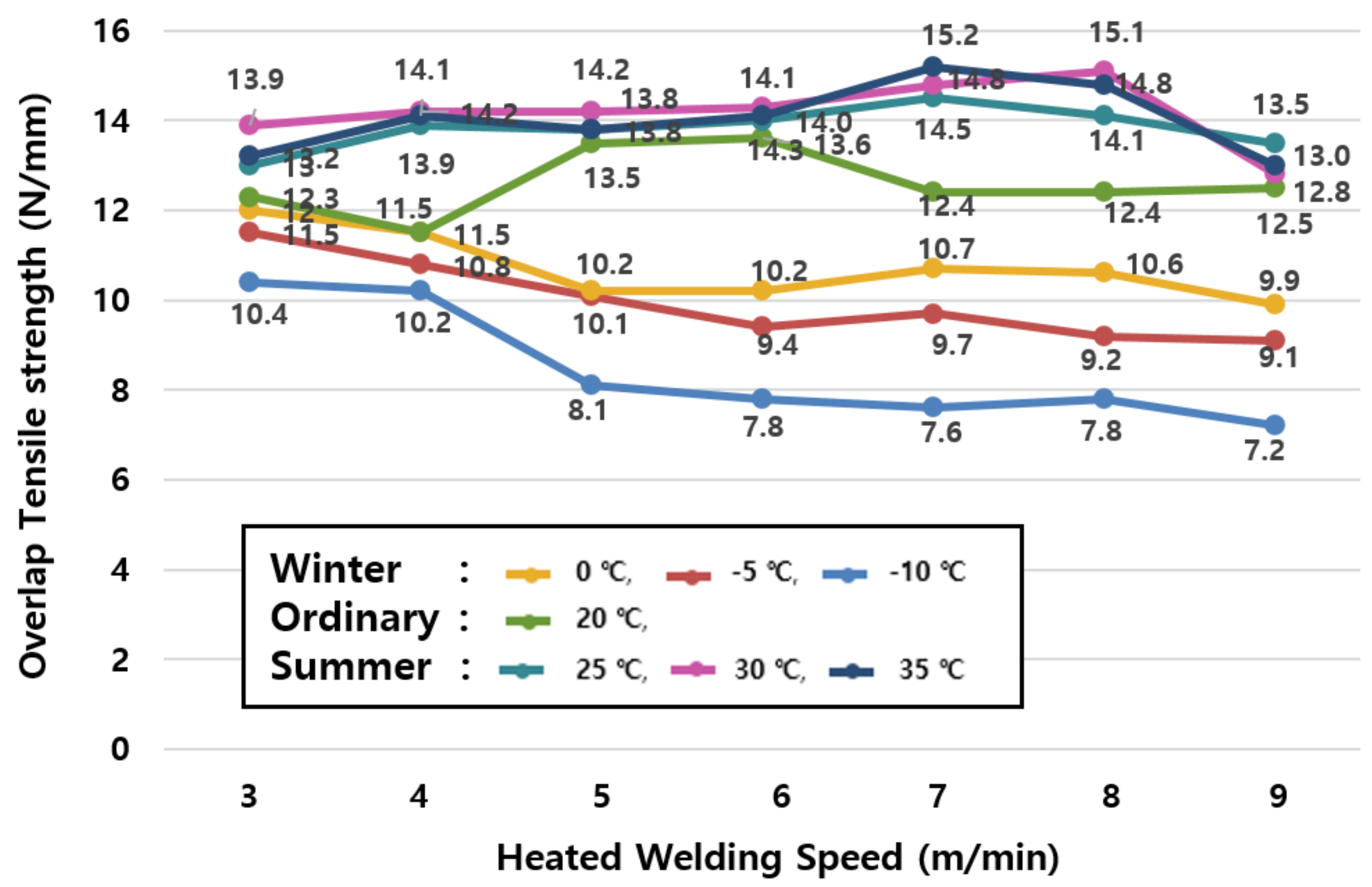 Materials 13 05586 g010 Materials 13 05586 g010