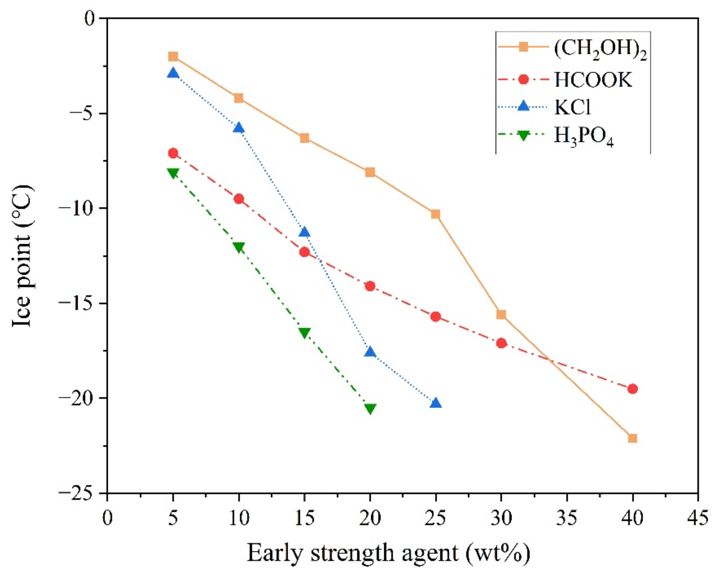 Materials 13 05587 g001
