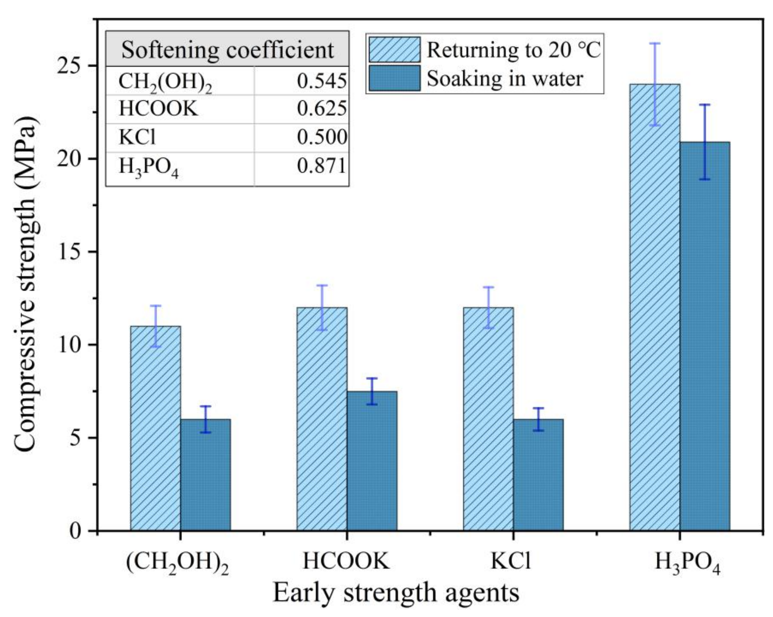 Materials 13 05587 g003