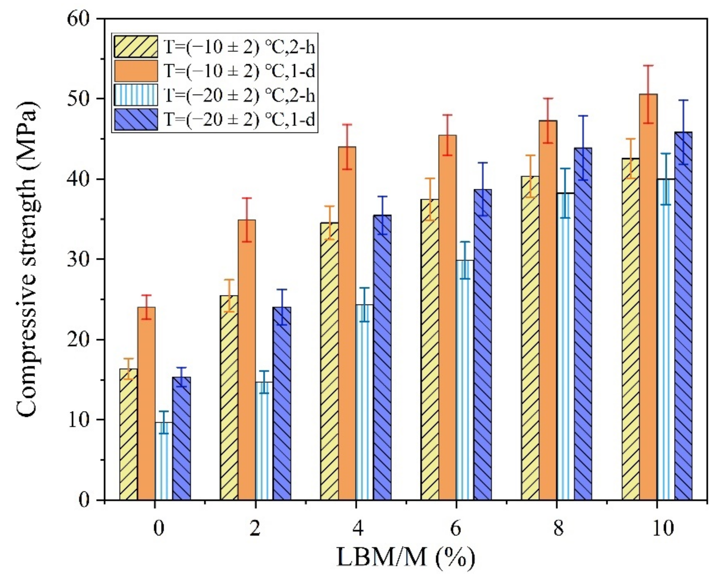 Materials 13 05587 g007