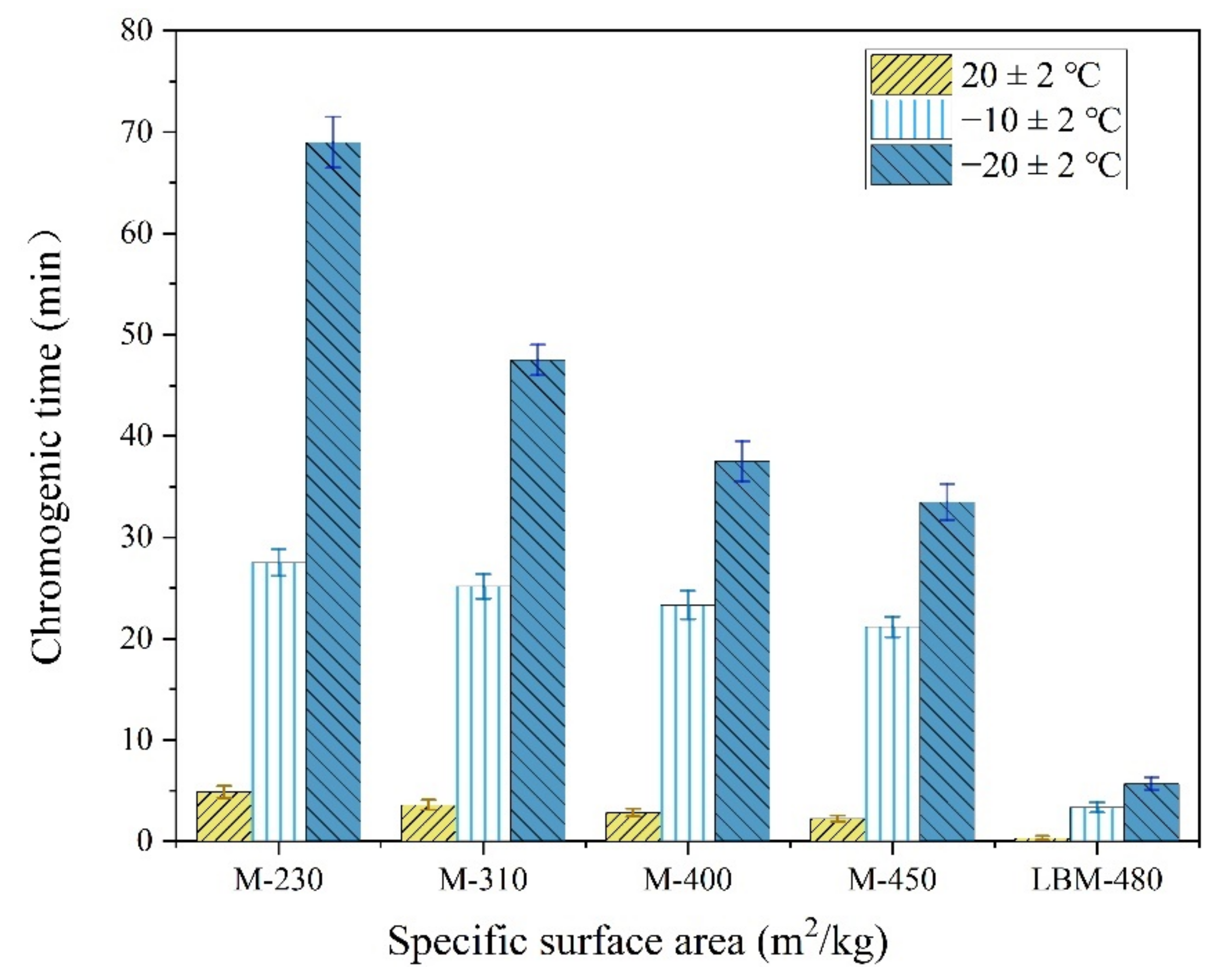 Materials 13 05587 g008