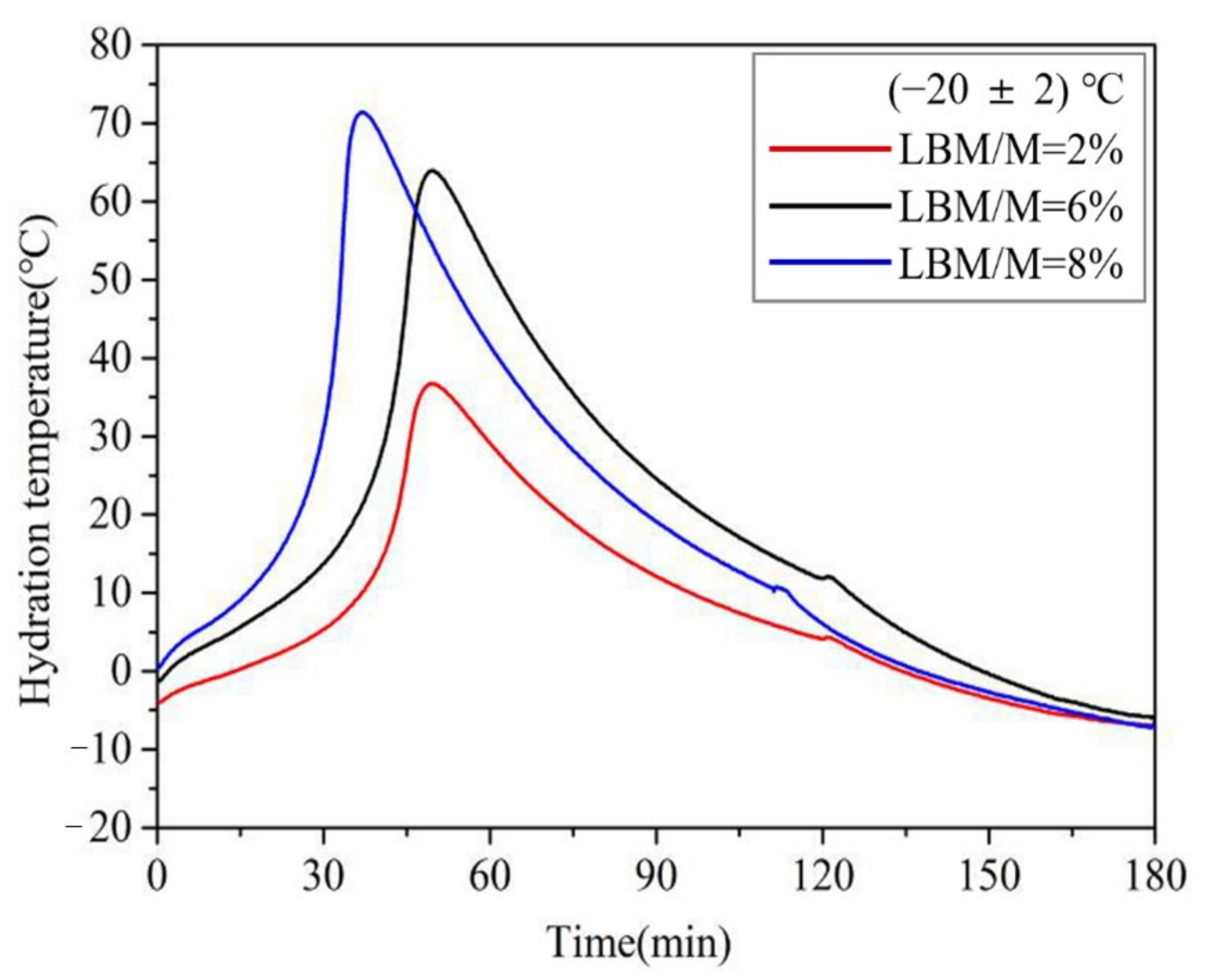 Materials 13 05587 g009