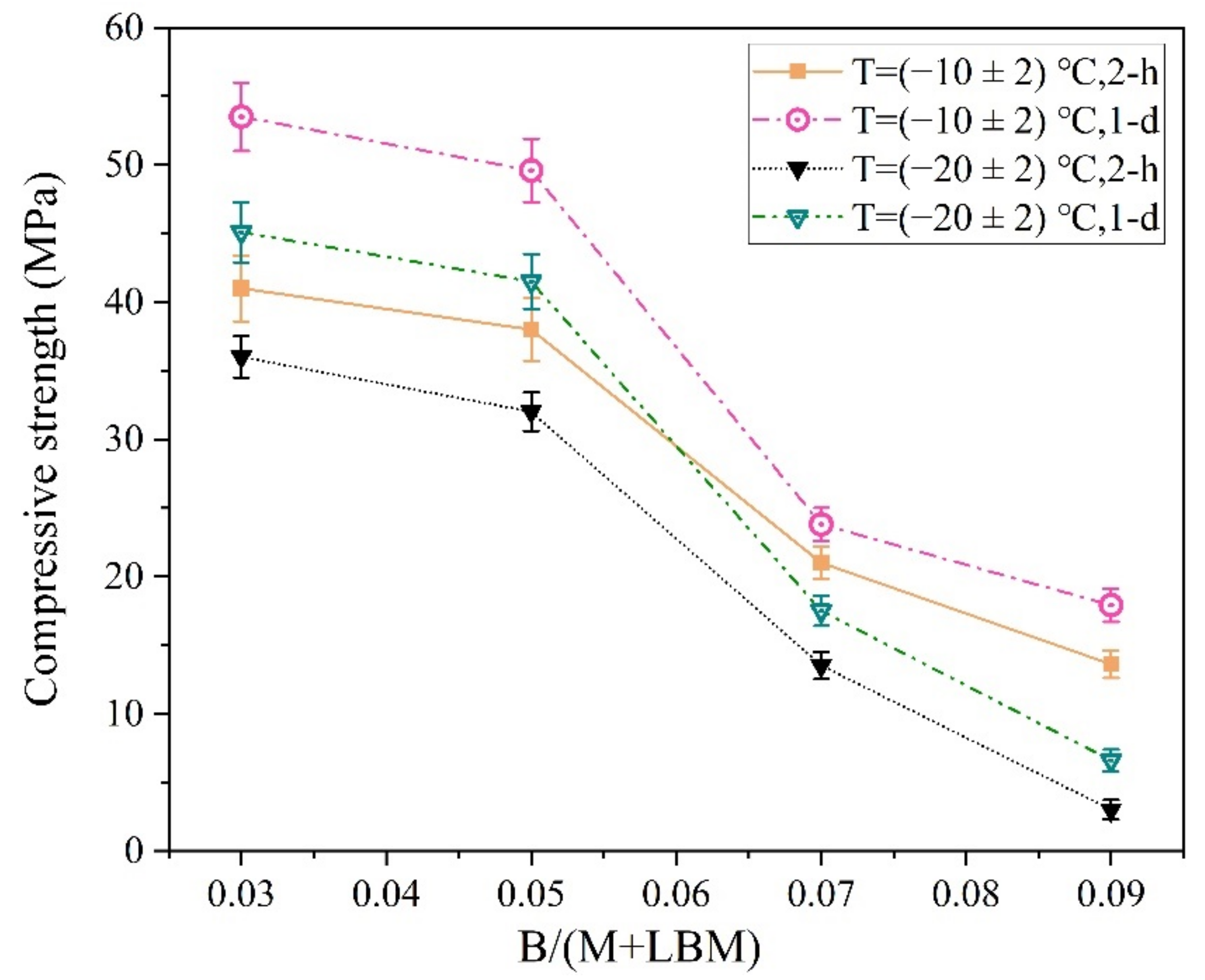 Materials 13 05587 g014