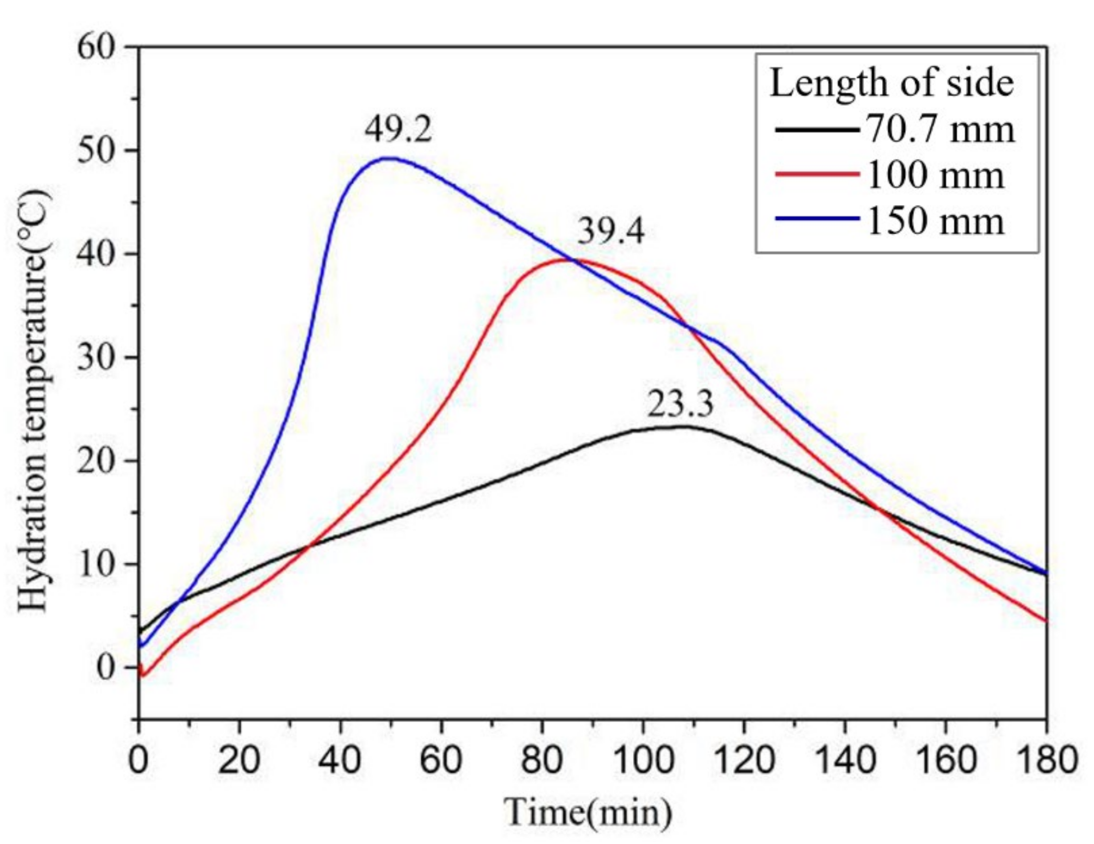 Materials 13 05587 g016