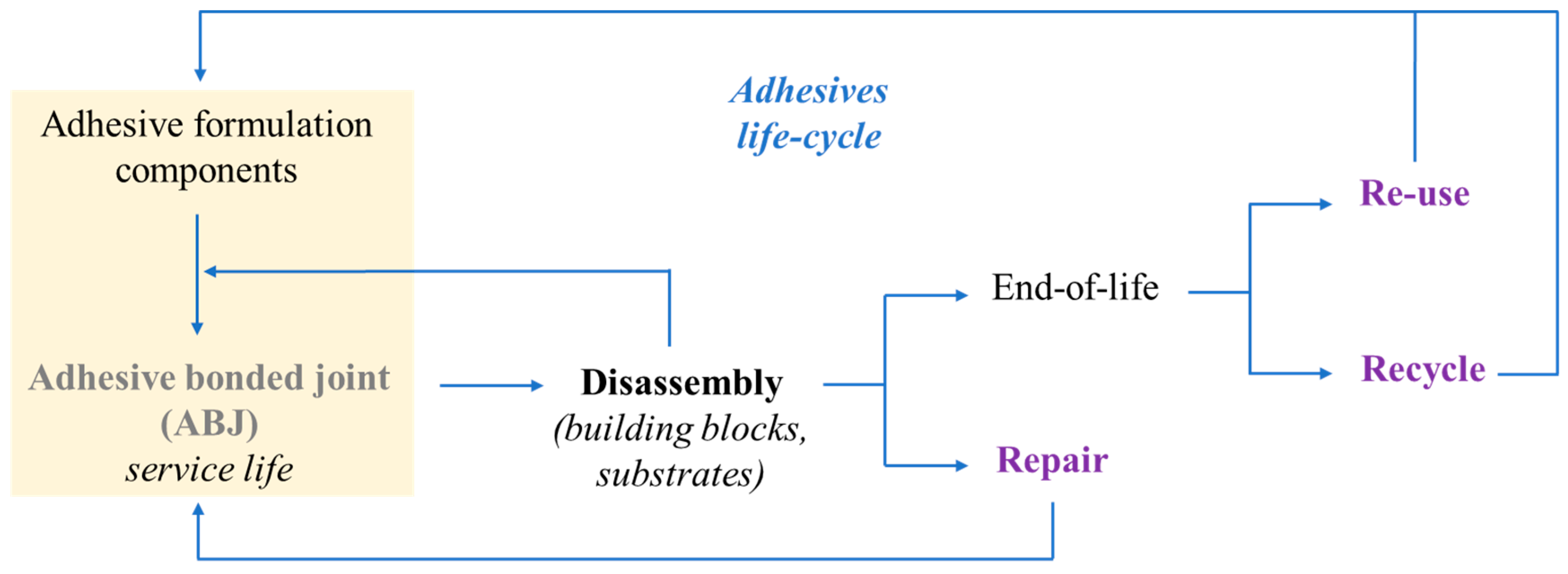 Materials 13 05590 g010