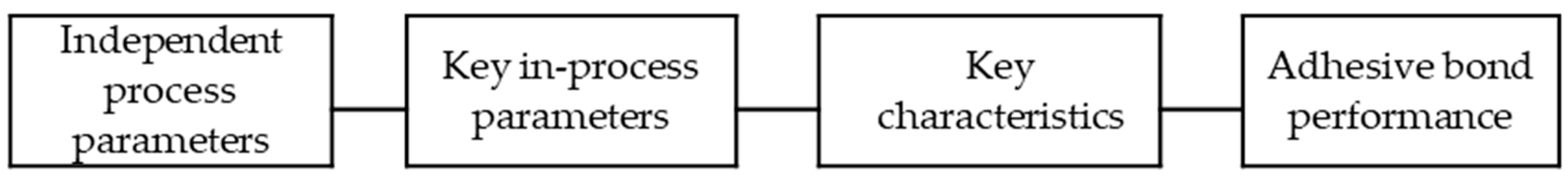 Materials 13 05590 g015