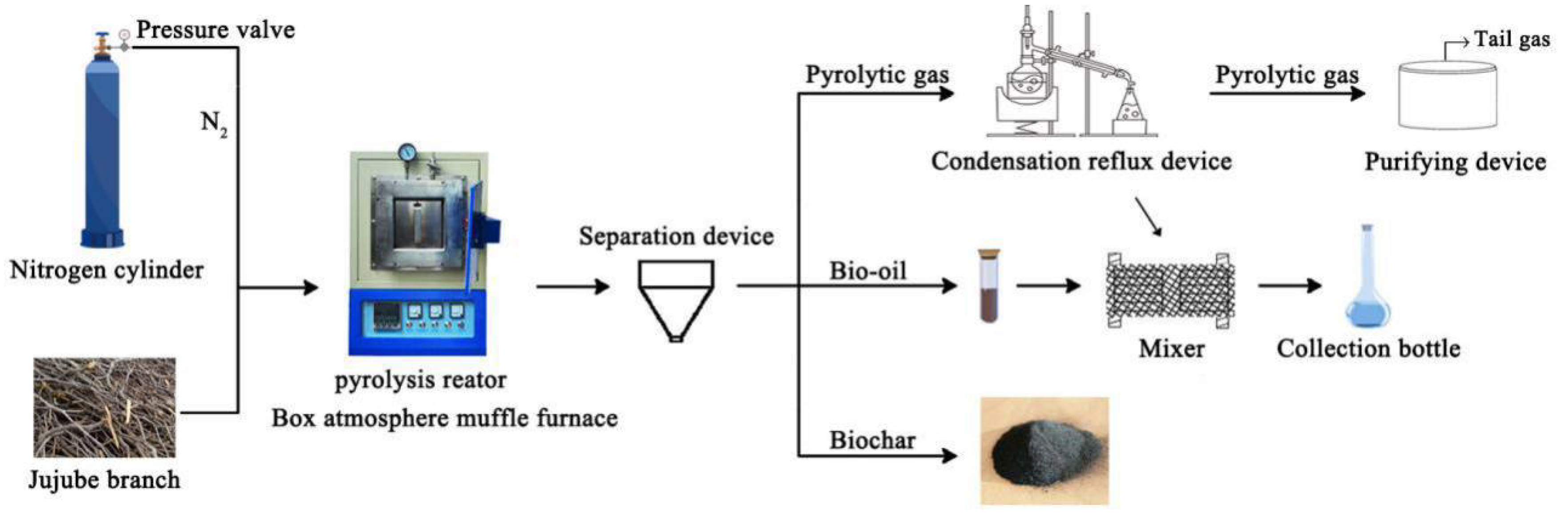 Materials 13 05594 g001