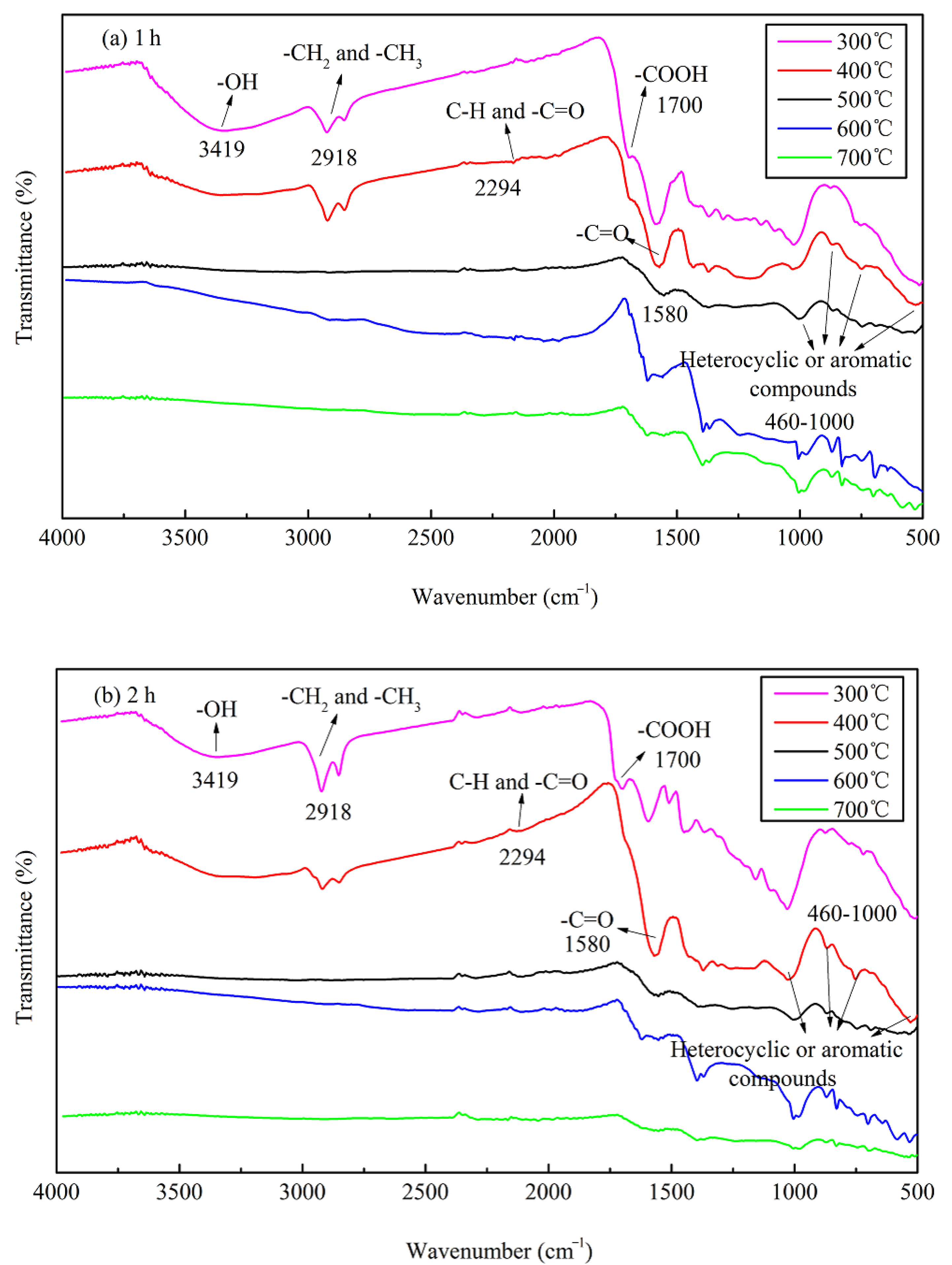 Materials 13 05594 g005