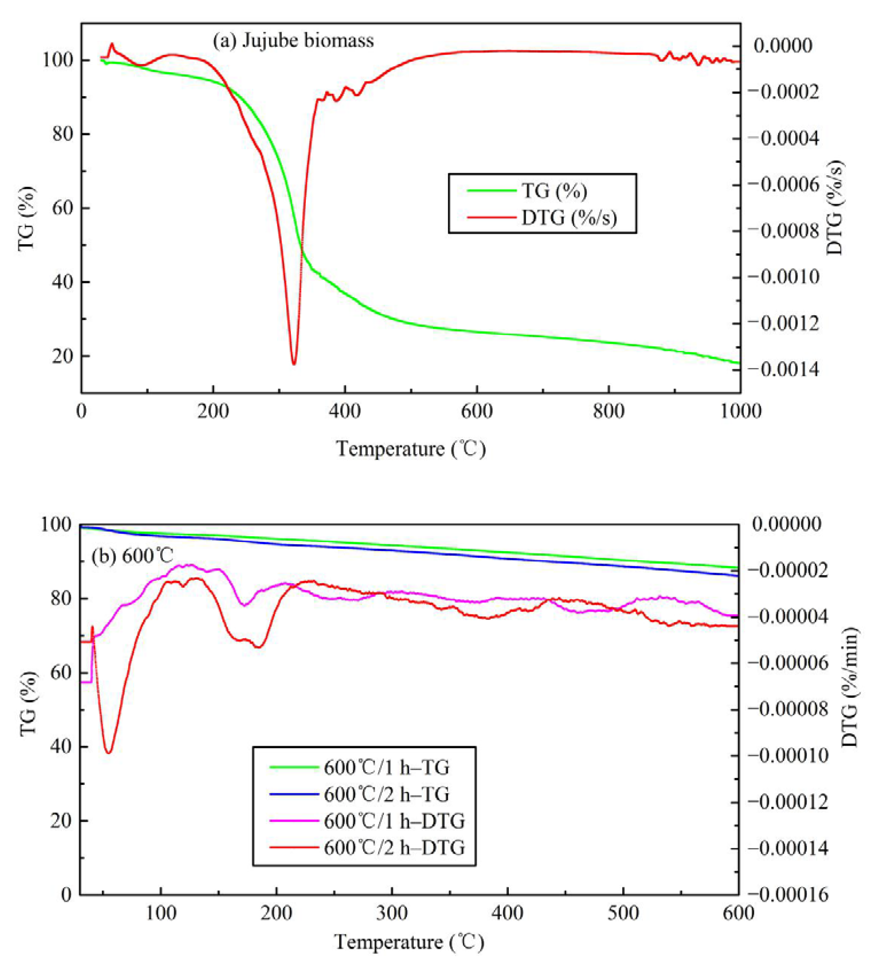 Materials 13 05594 g006